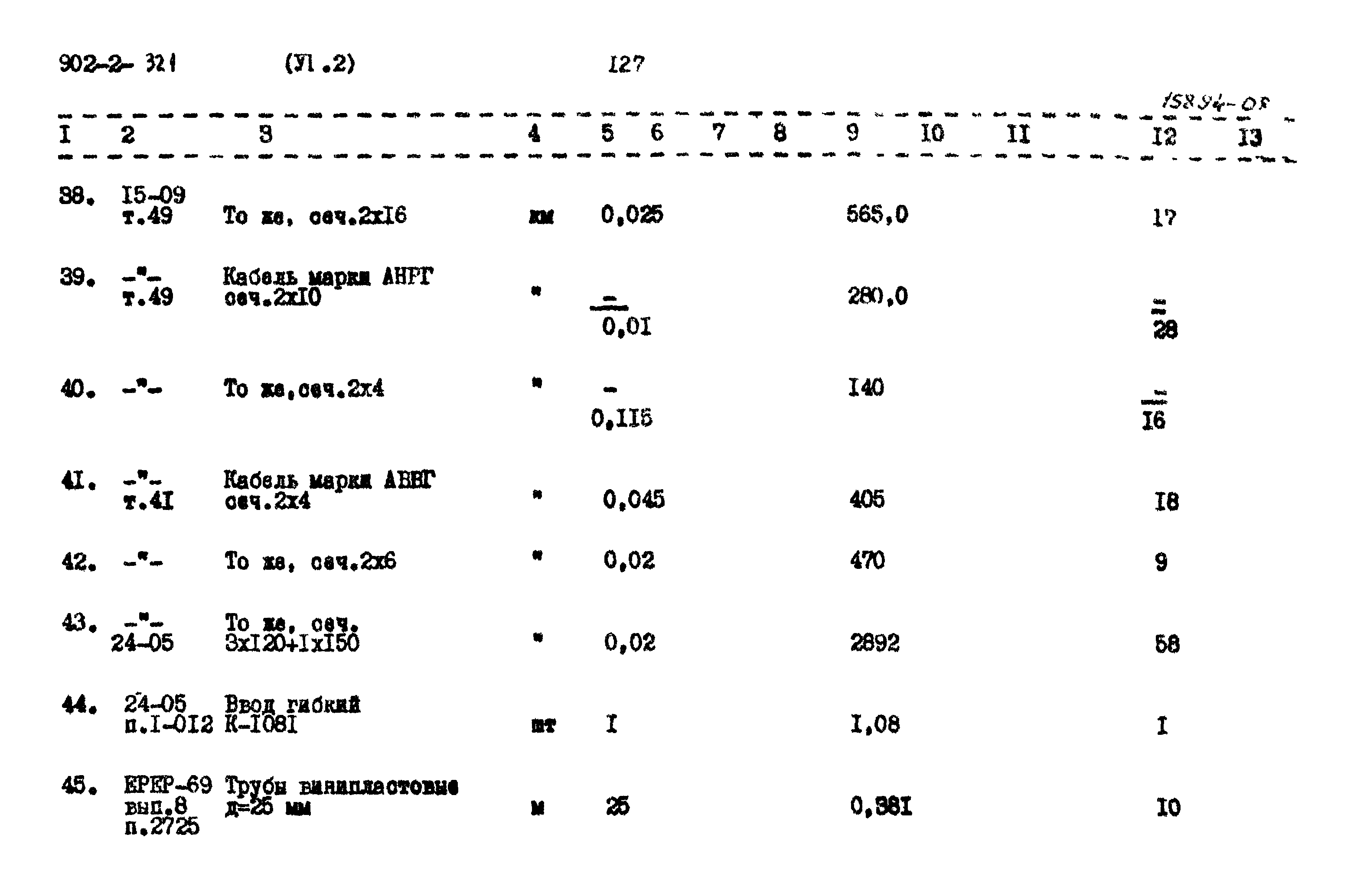 Типовой проект 902-2-320