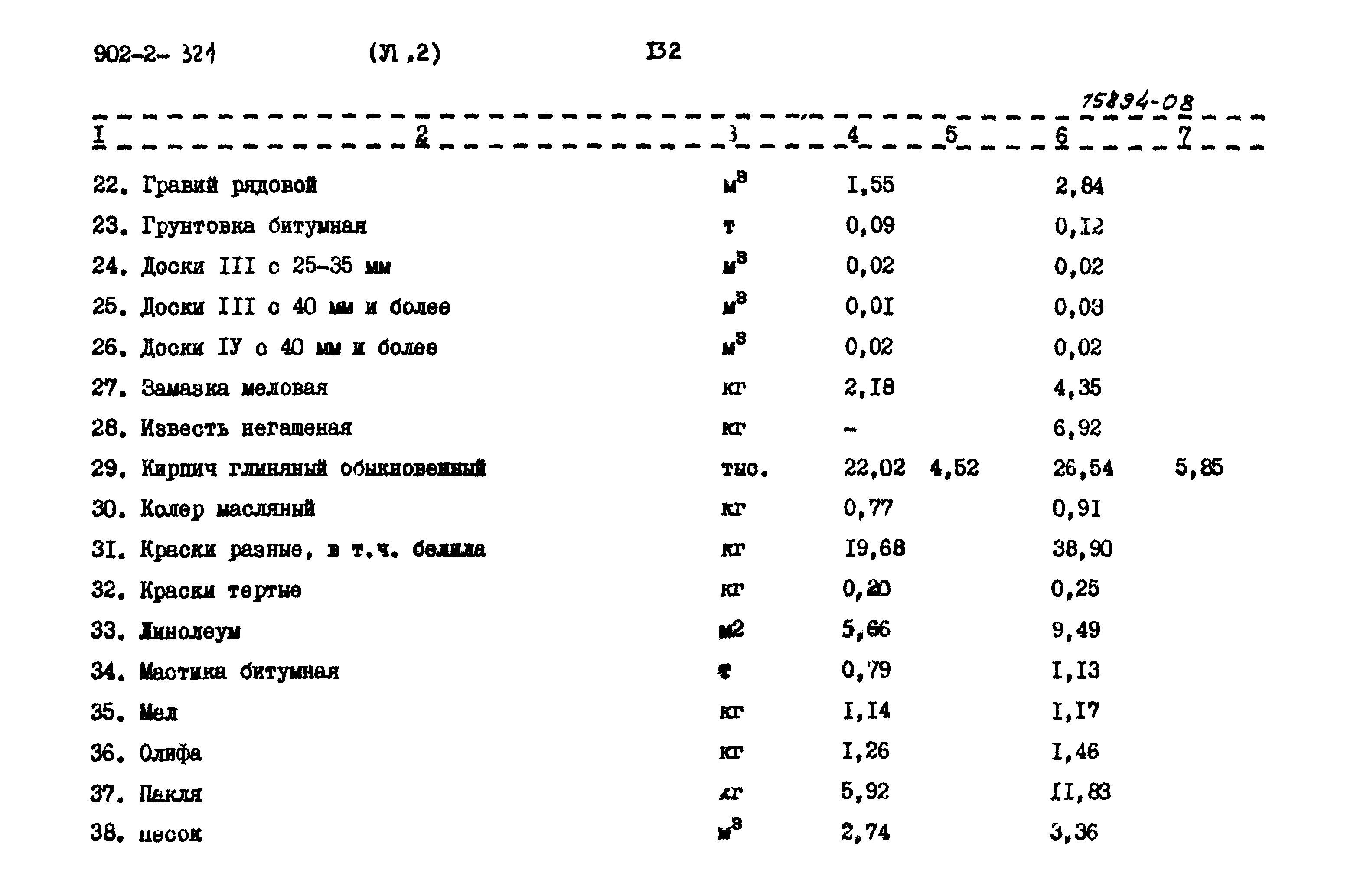 Типовой проект 902-2-320