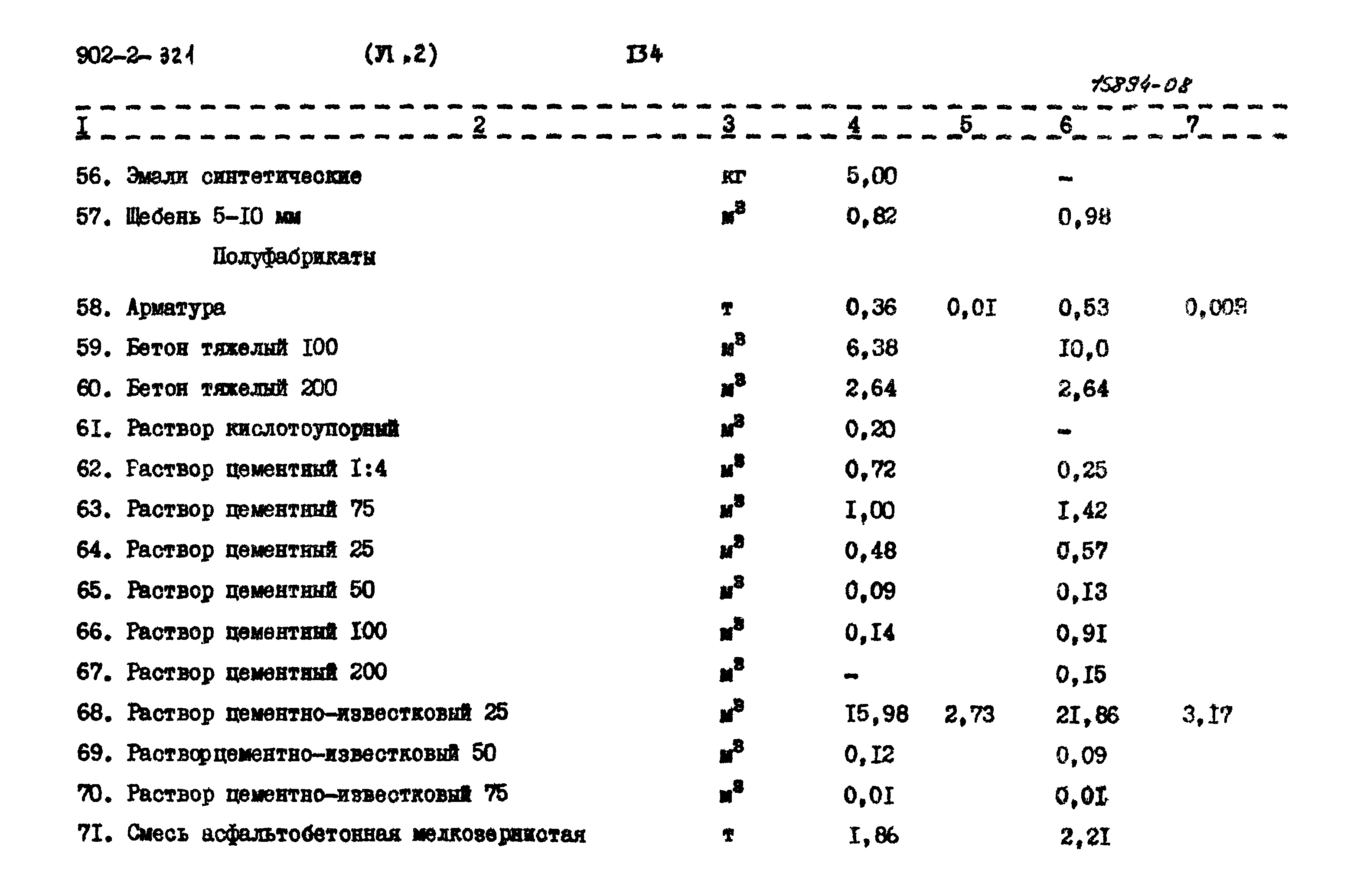 Типовой проект 902-2-320