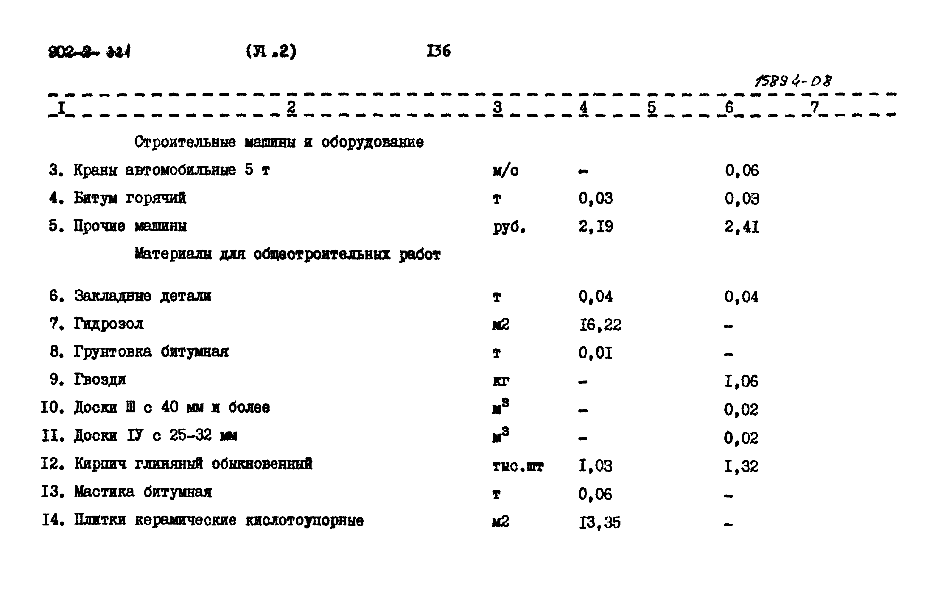 Типовой проект 902-2-320