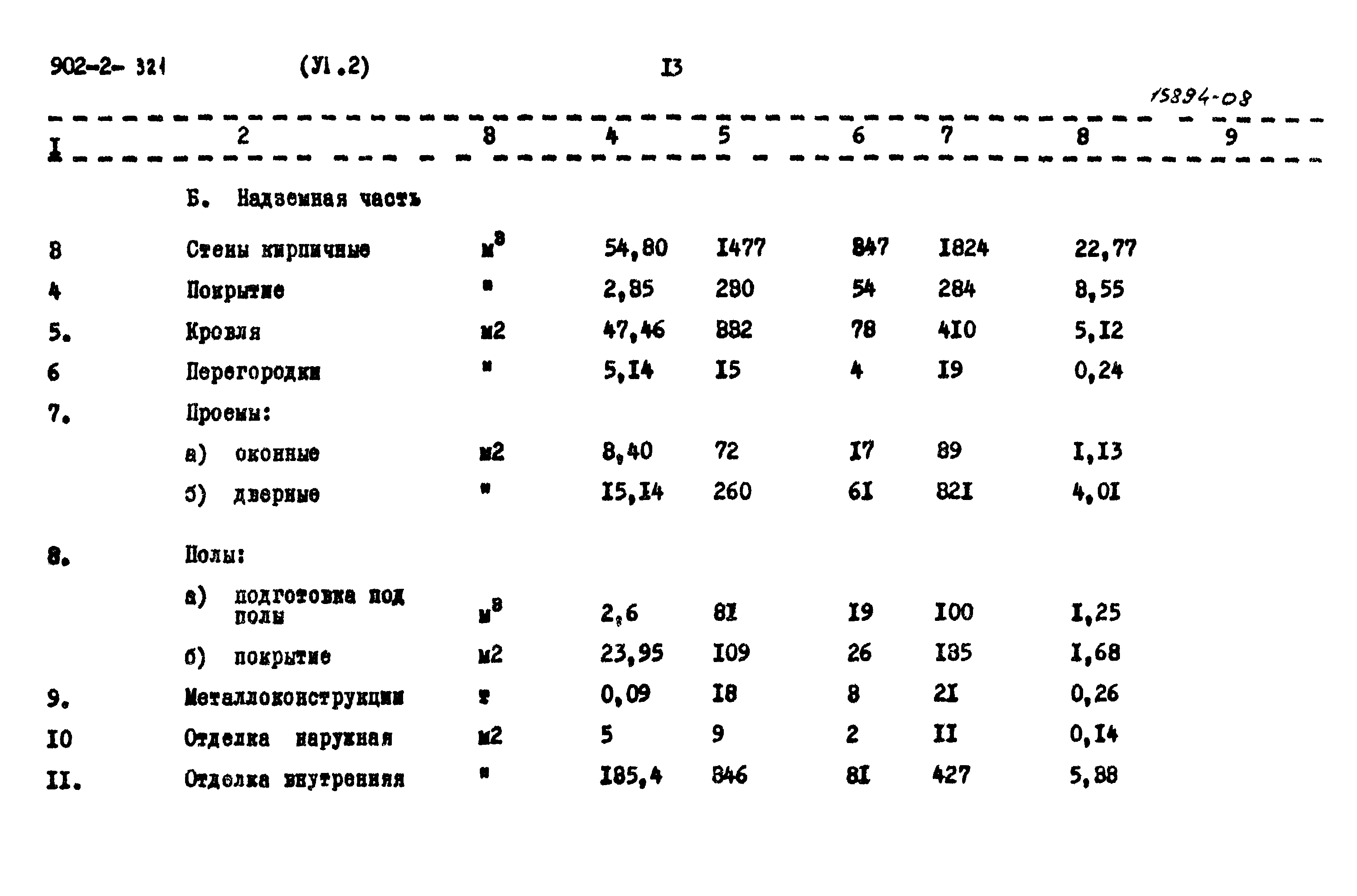 Типовой проект 902-2-320