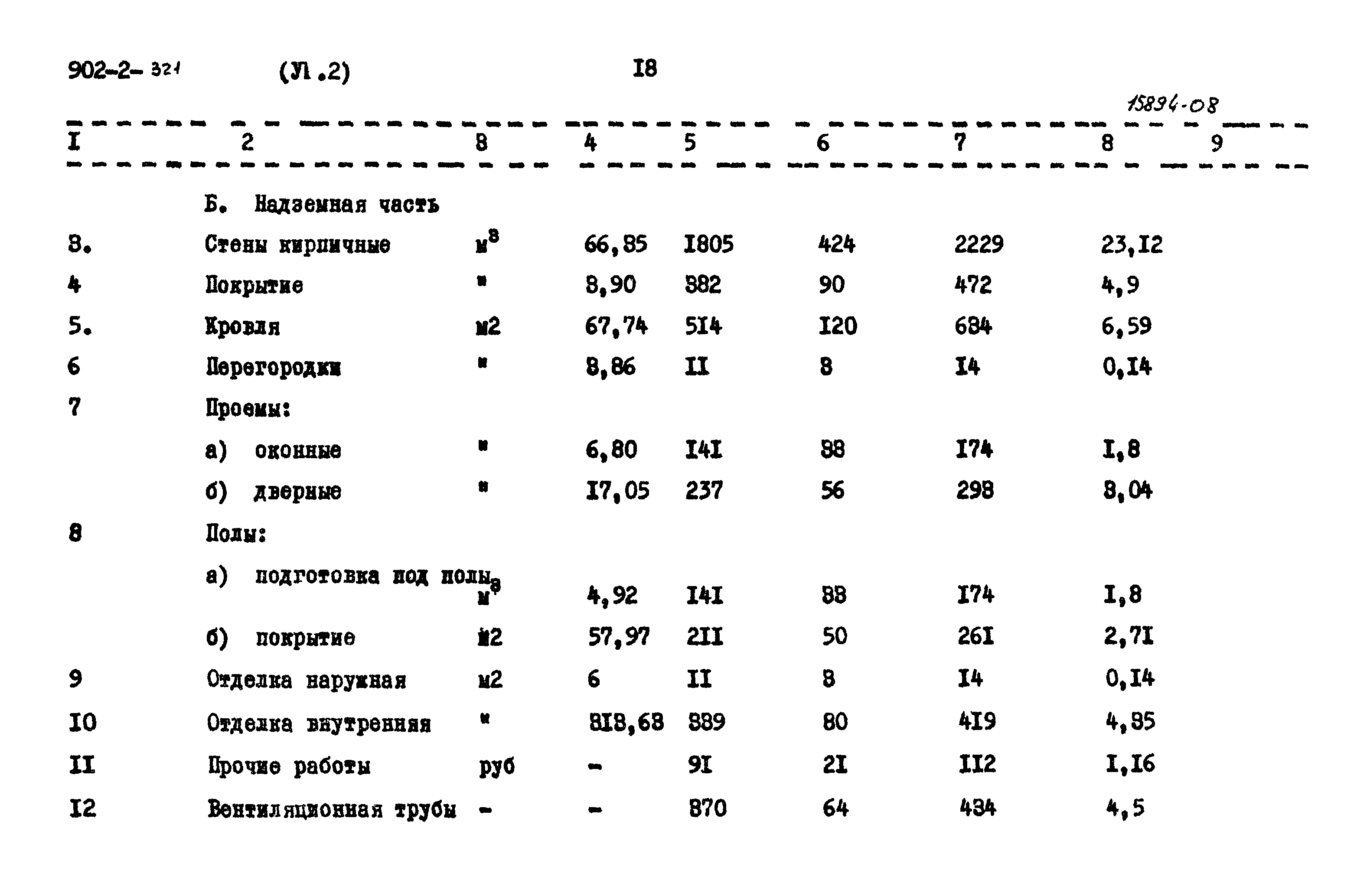 Типовой проект 902-2-320