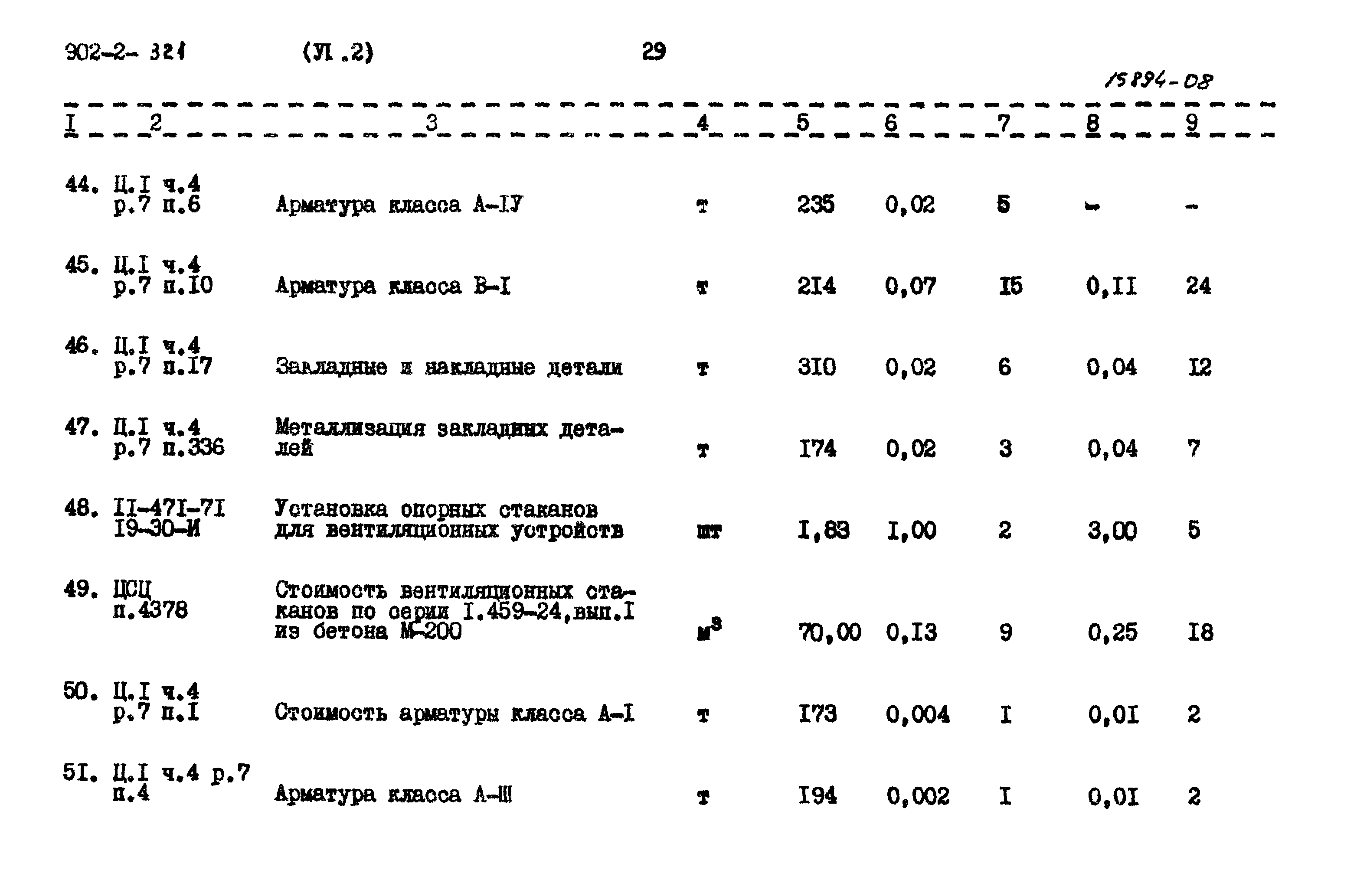 Типовой проект 902-2-320