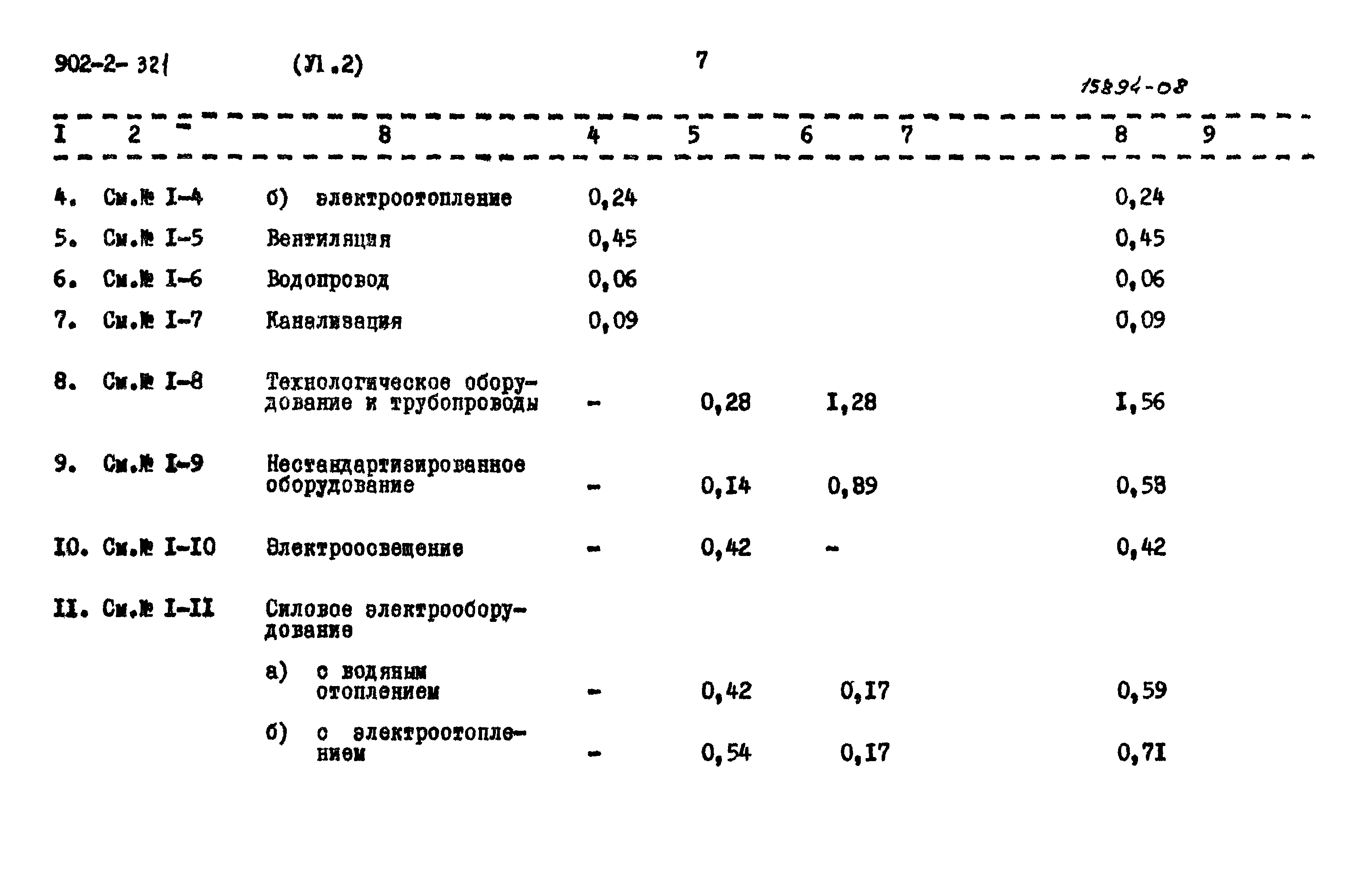 Типовой проект 902-2-320