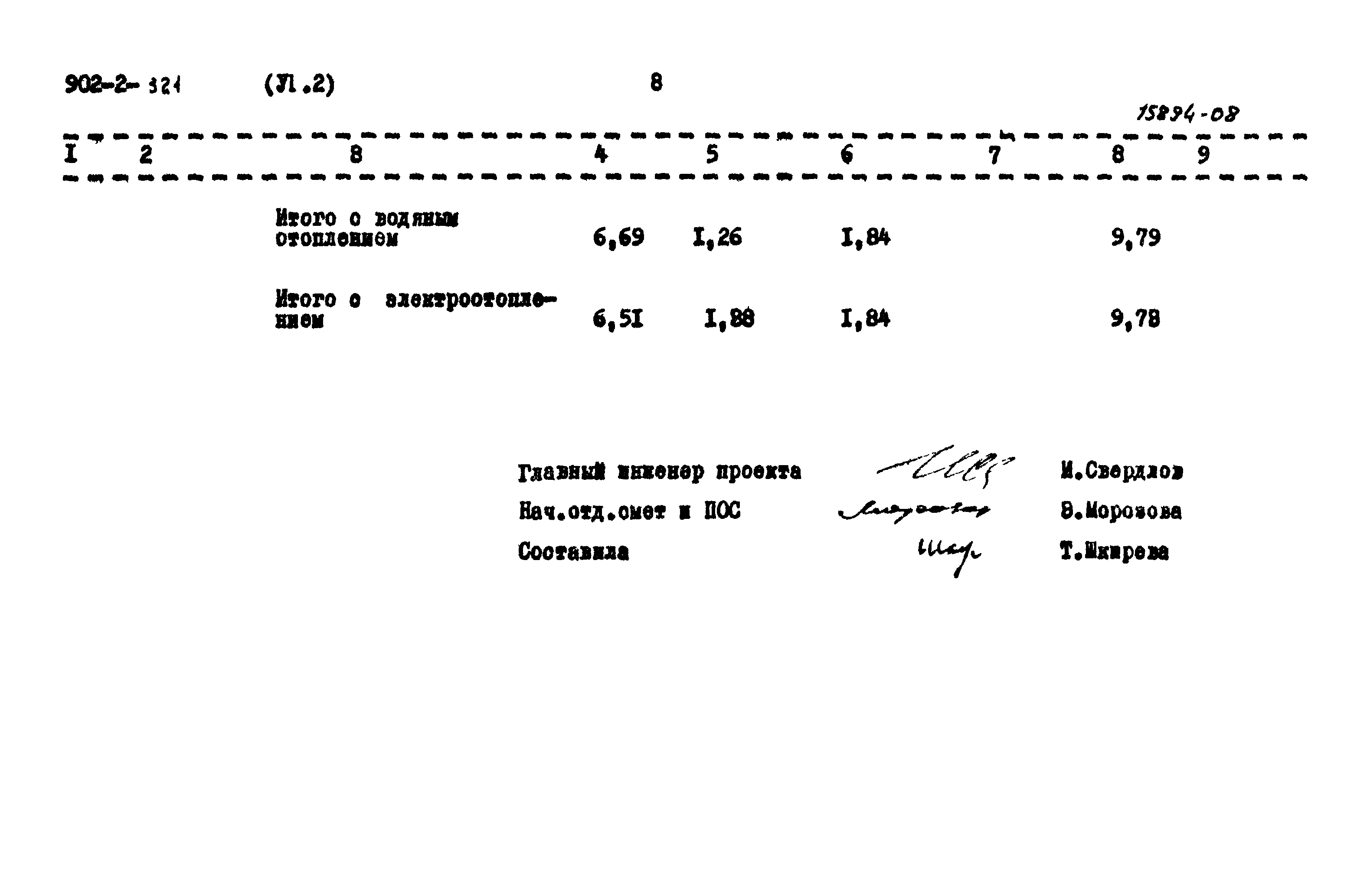 Типовой проект 902-2-320