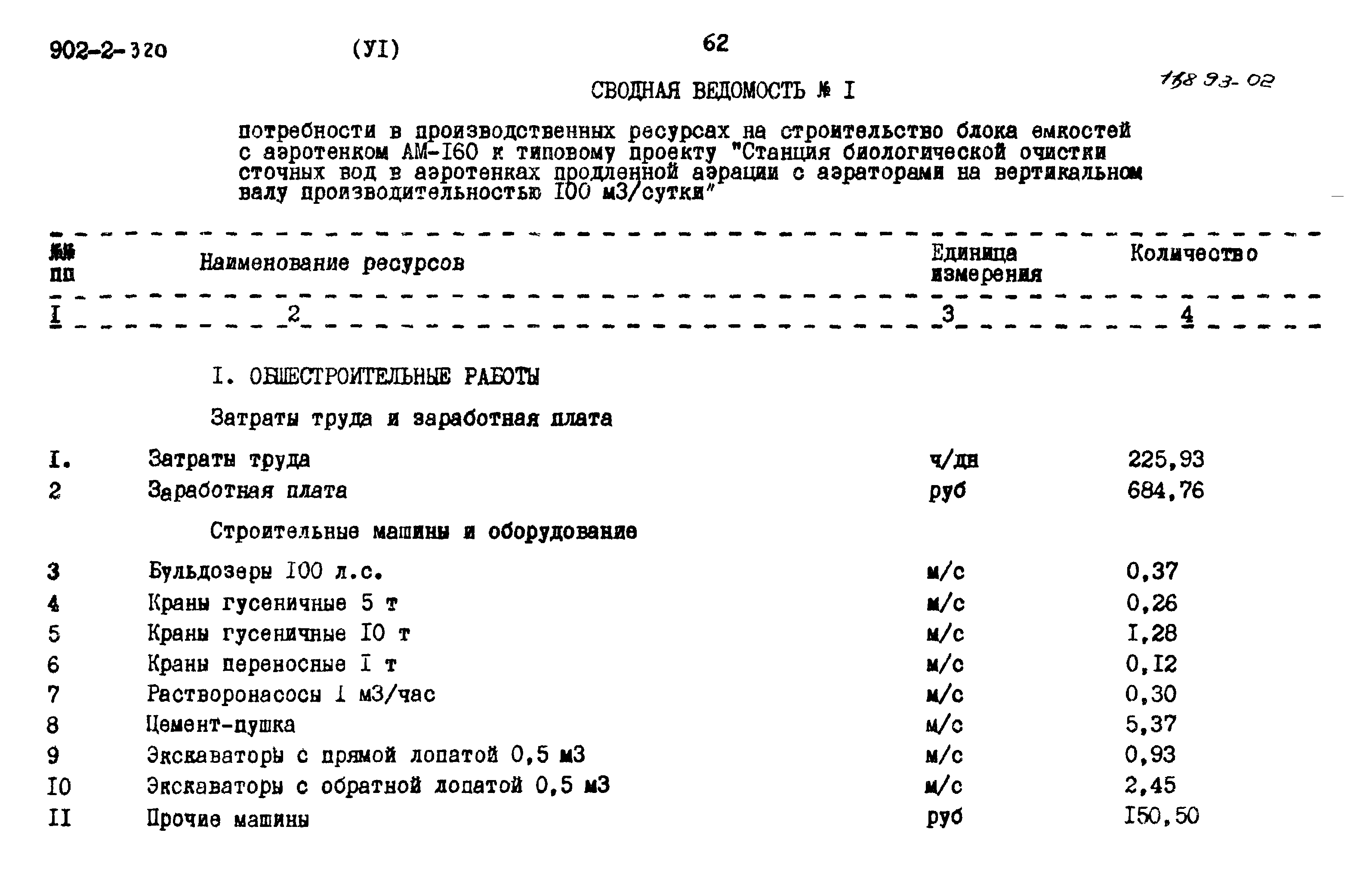 Типовой проект 902-2-320