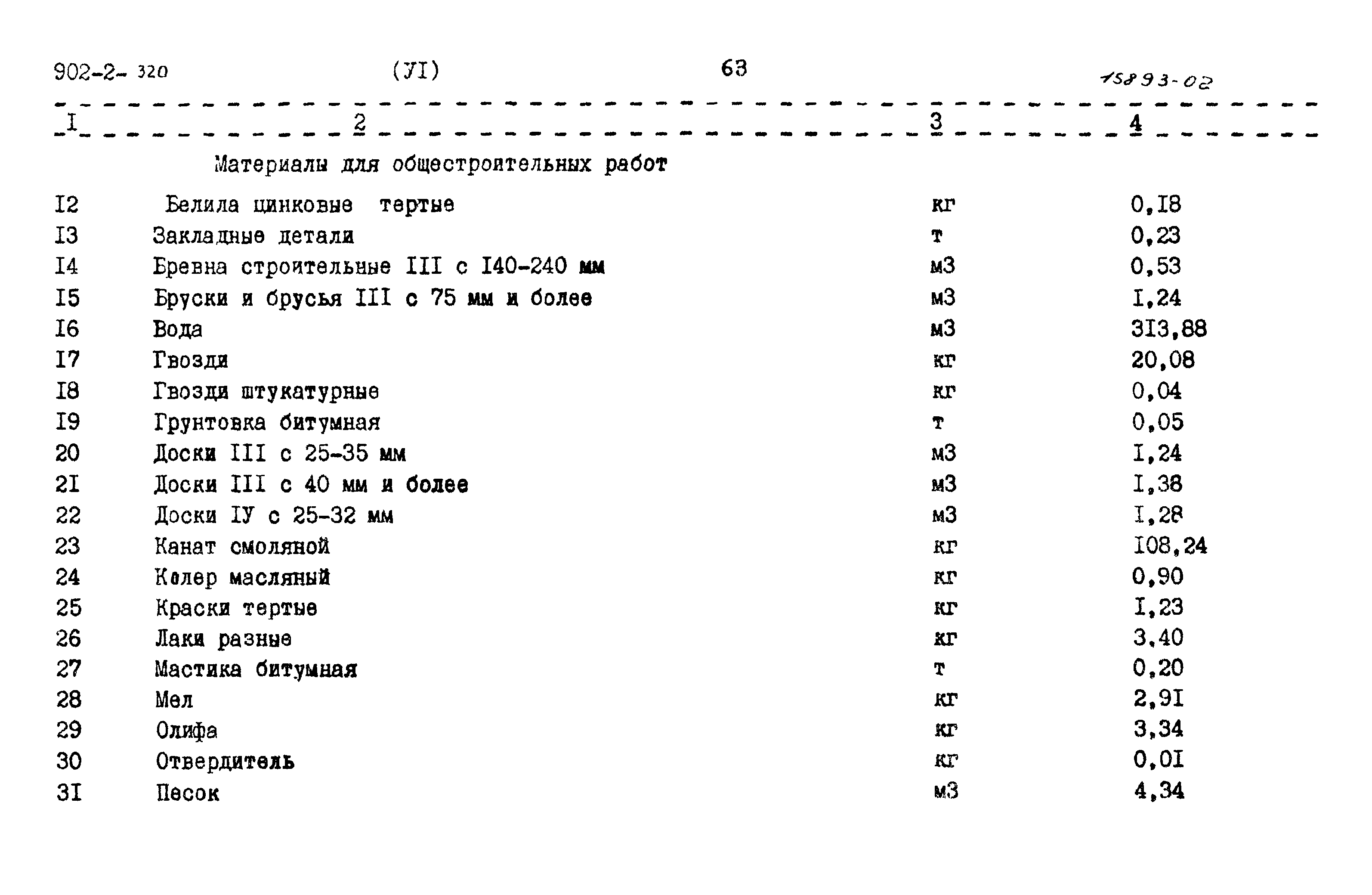 Типовой проект 902-2-320