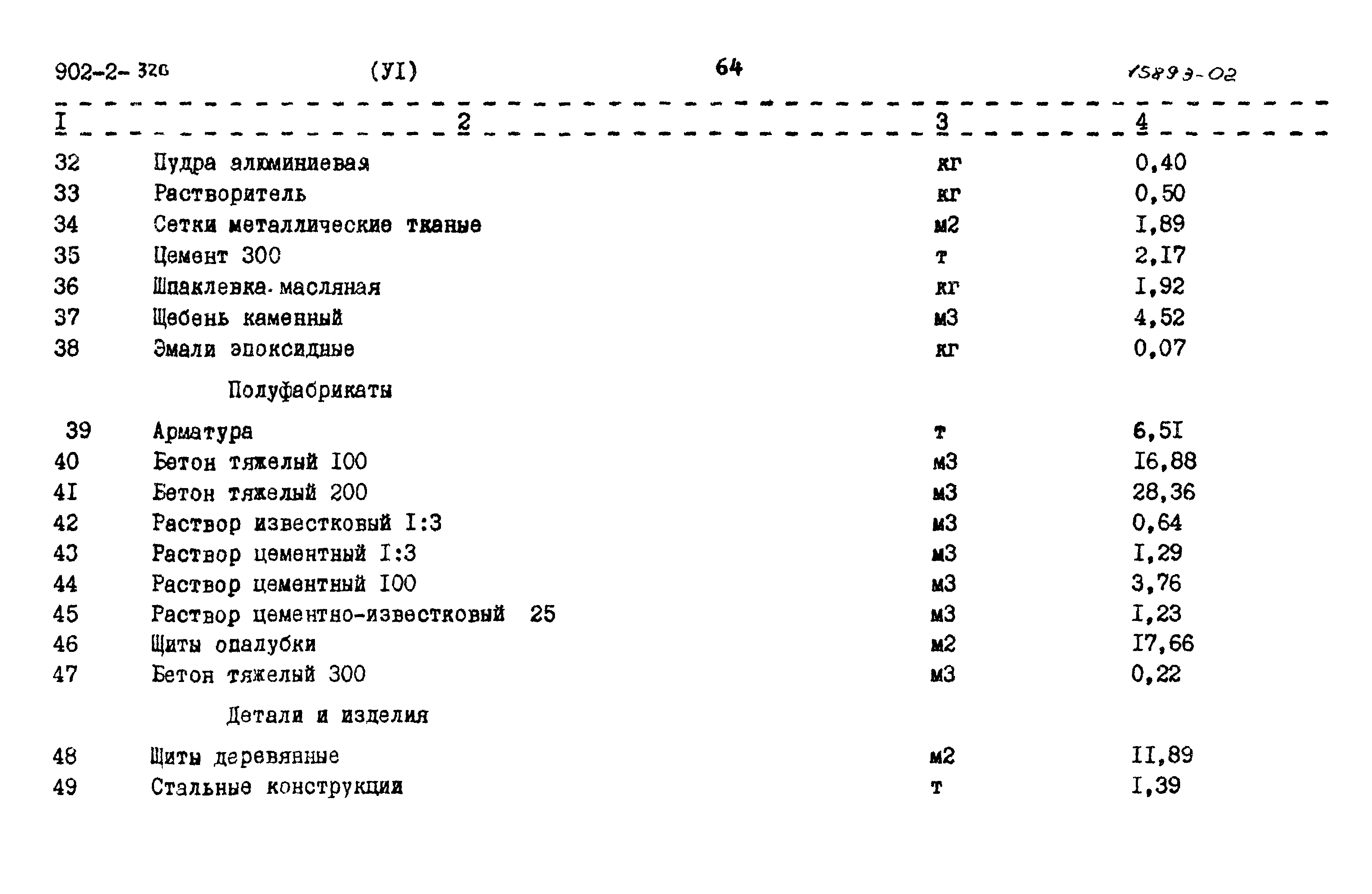 Типовой проект 902-2-320