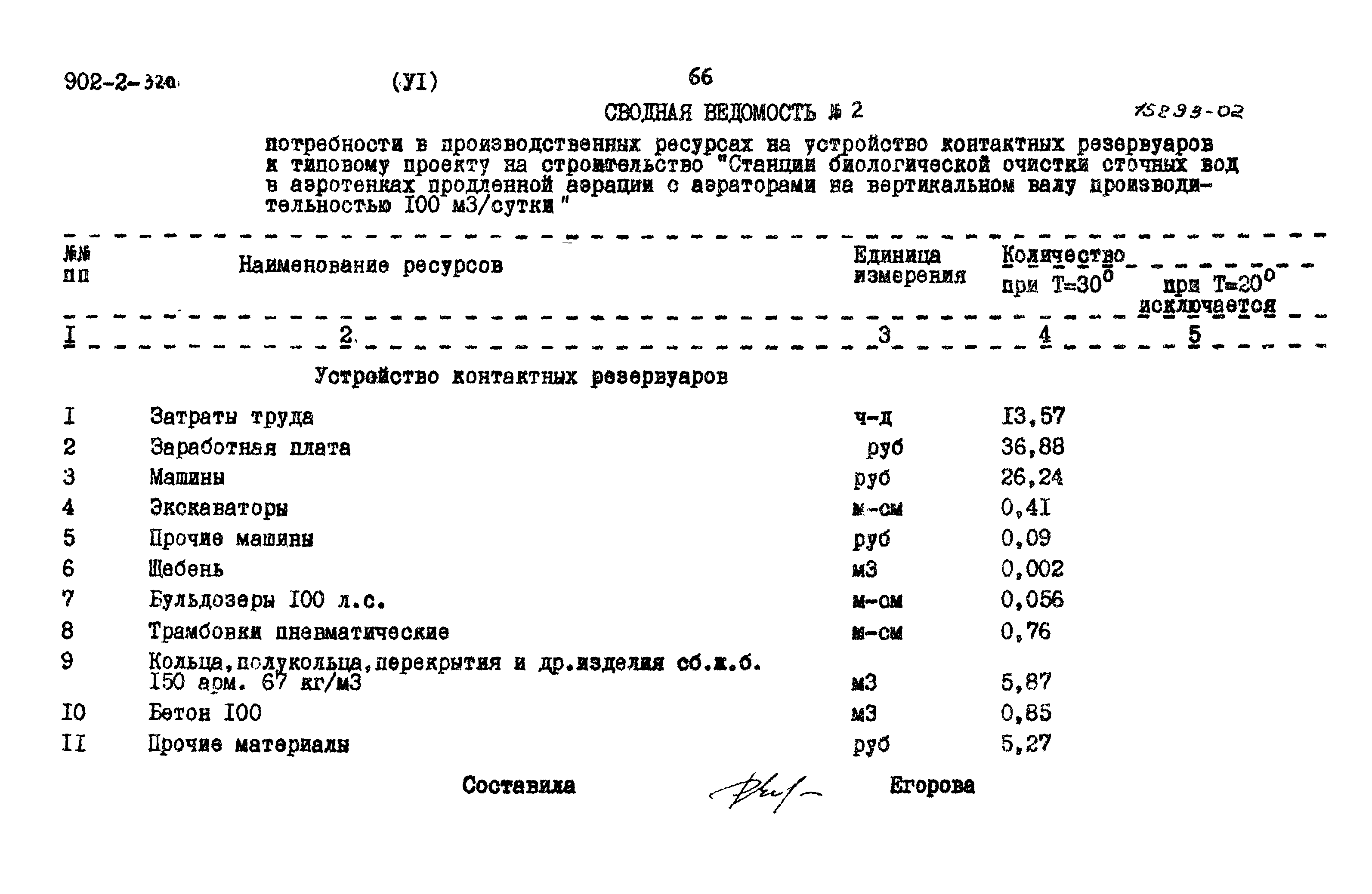 Типовой проект 902-2-320