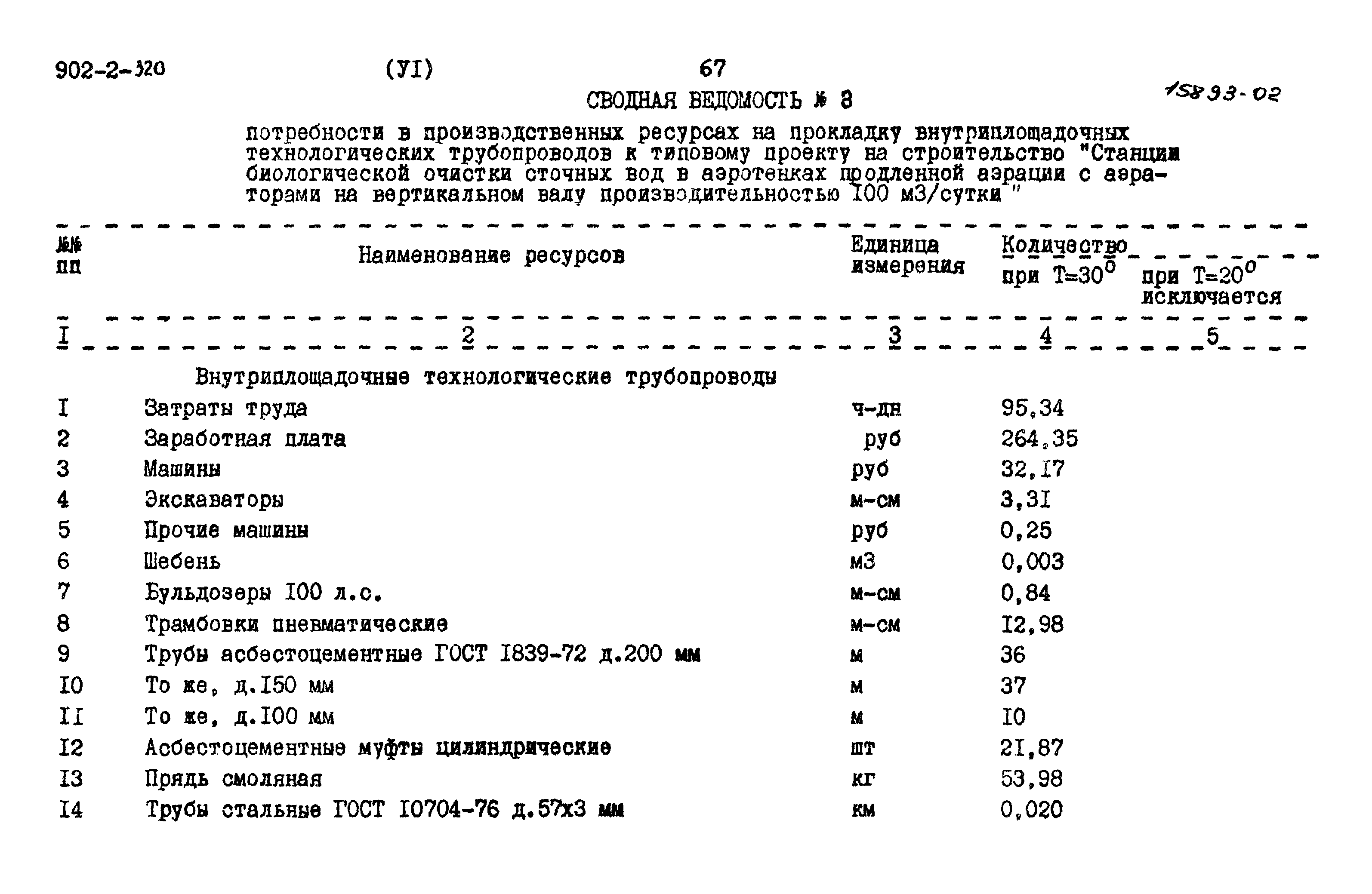 Типовой проект 902-2-320