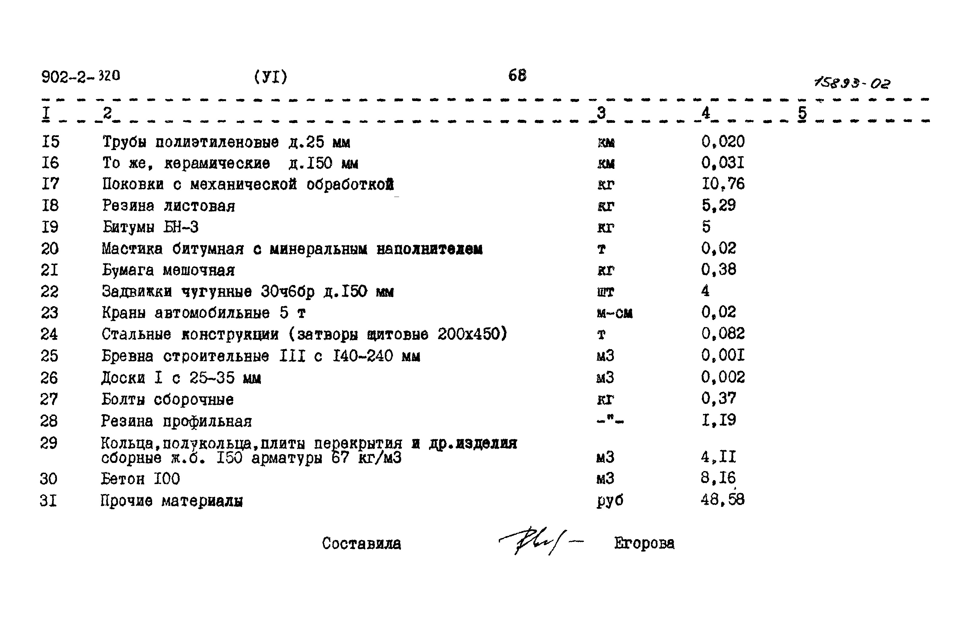 Типовой проект 902-2-320