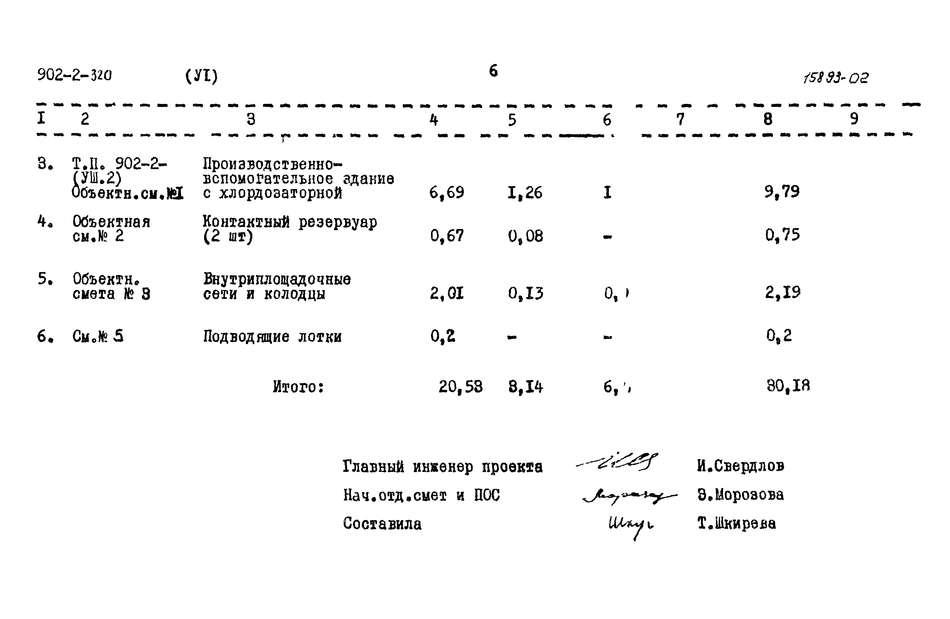 Типовой проект 902-2-320