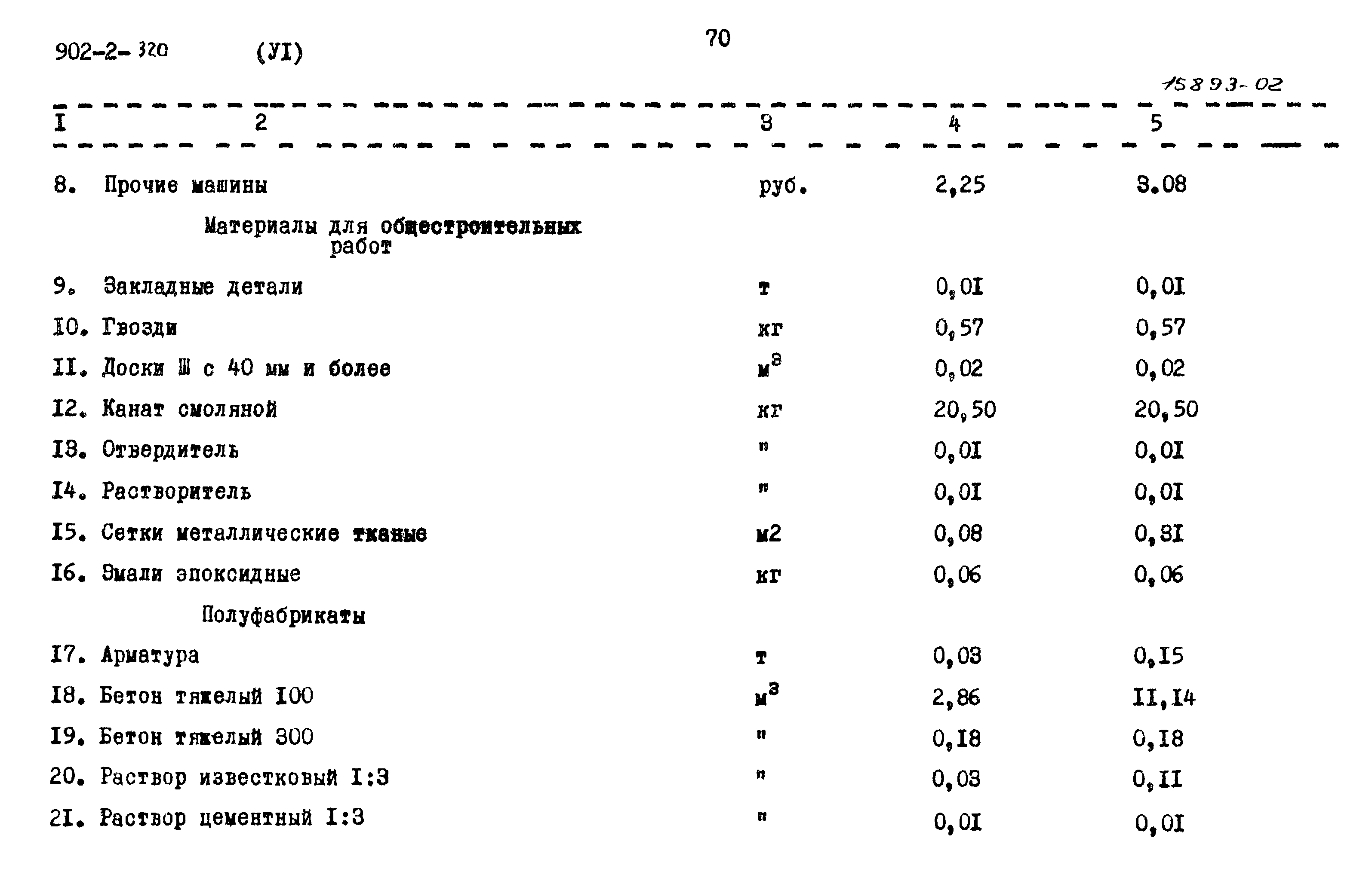 Типовой проект 902-2-320