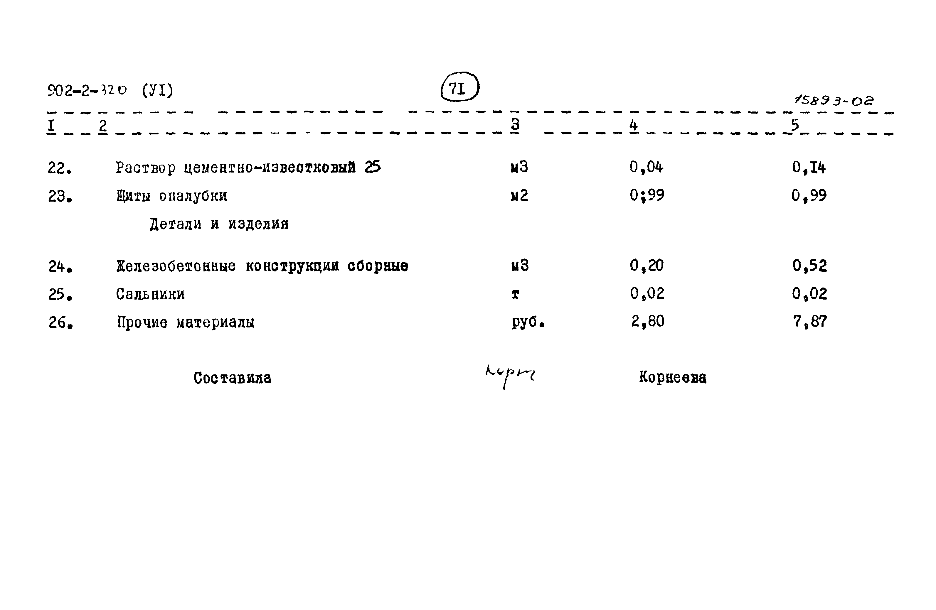 Типовой проект 902-2-320