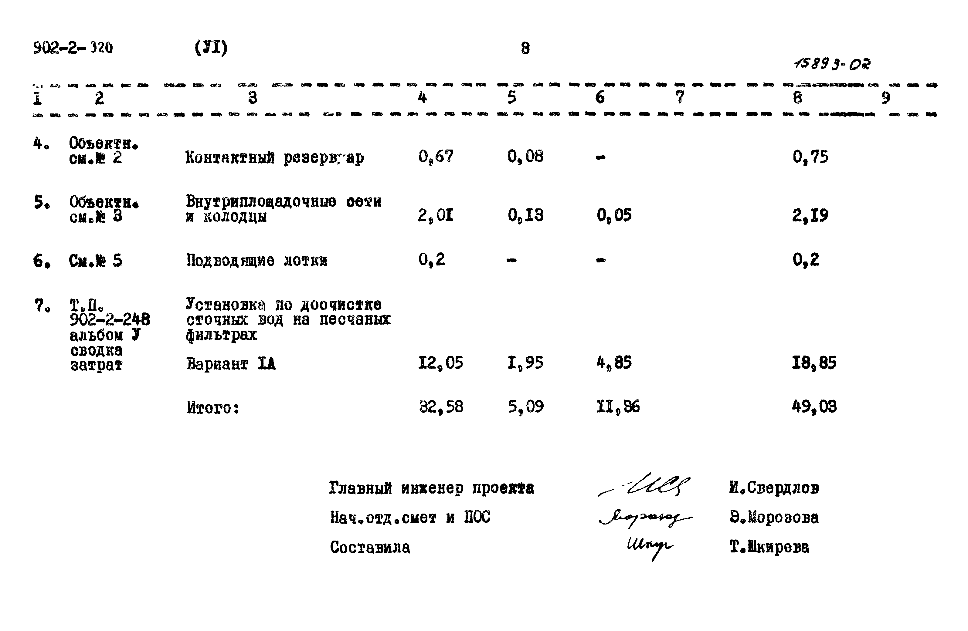 Типовой проект 902-2-320