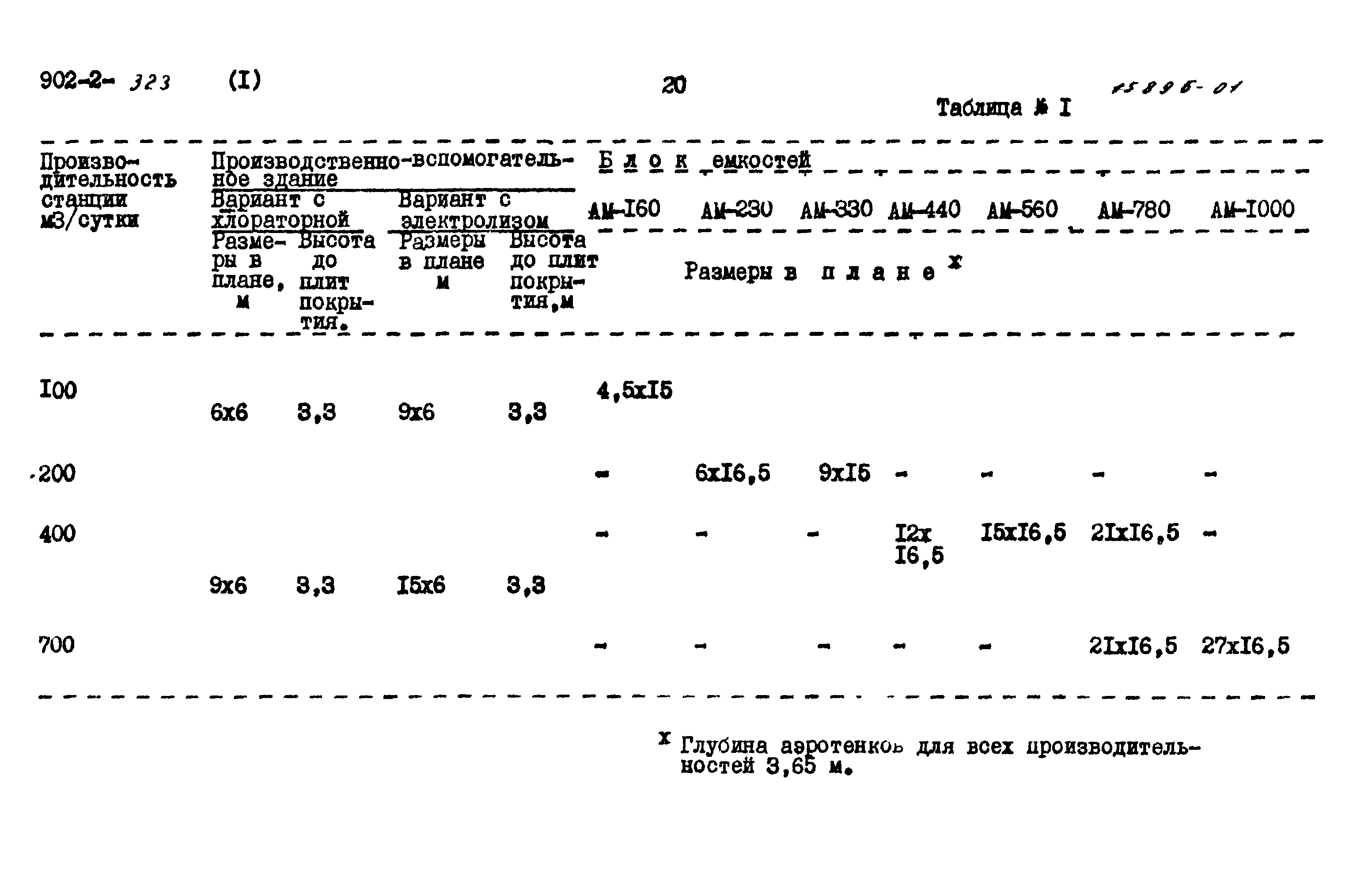 Типовой проект 902-2-320