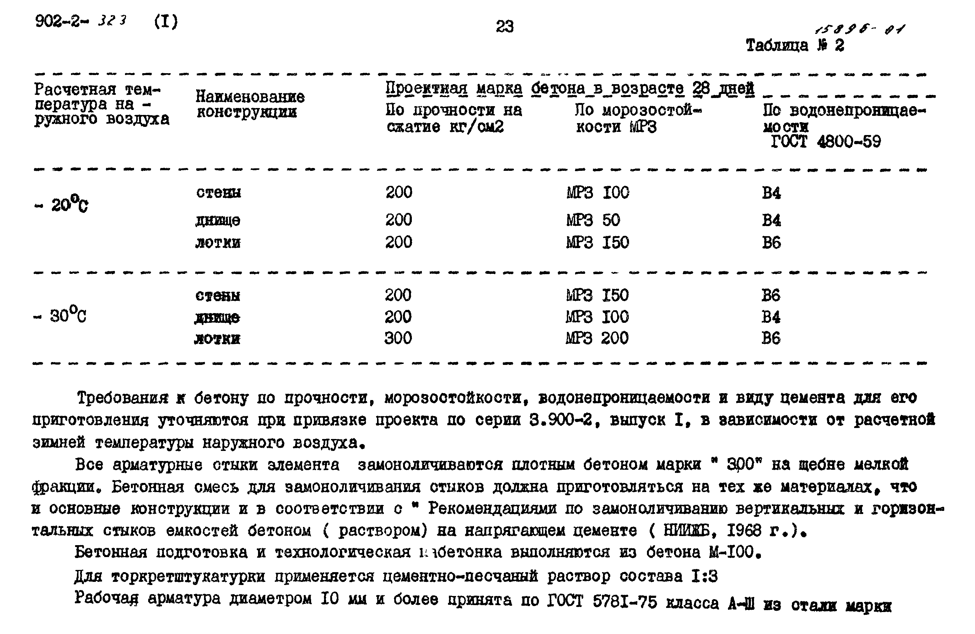 Типовой проект 902-2-320