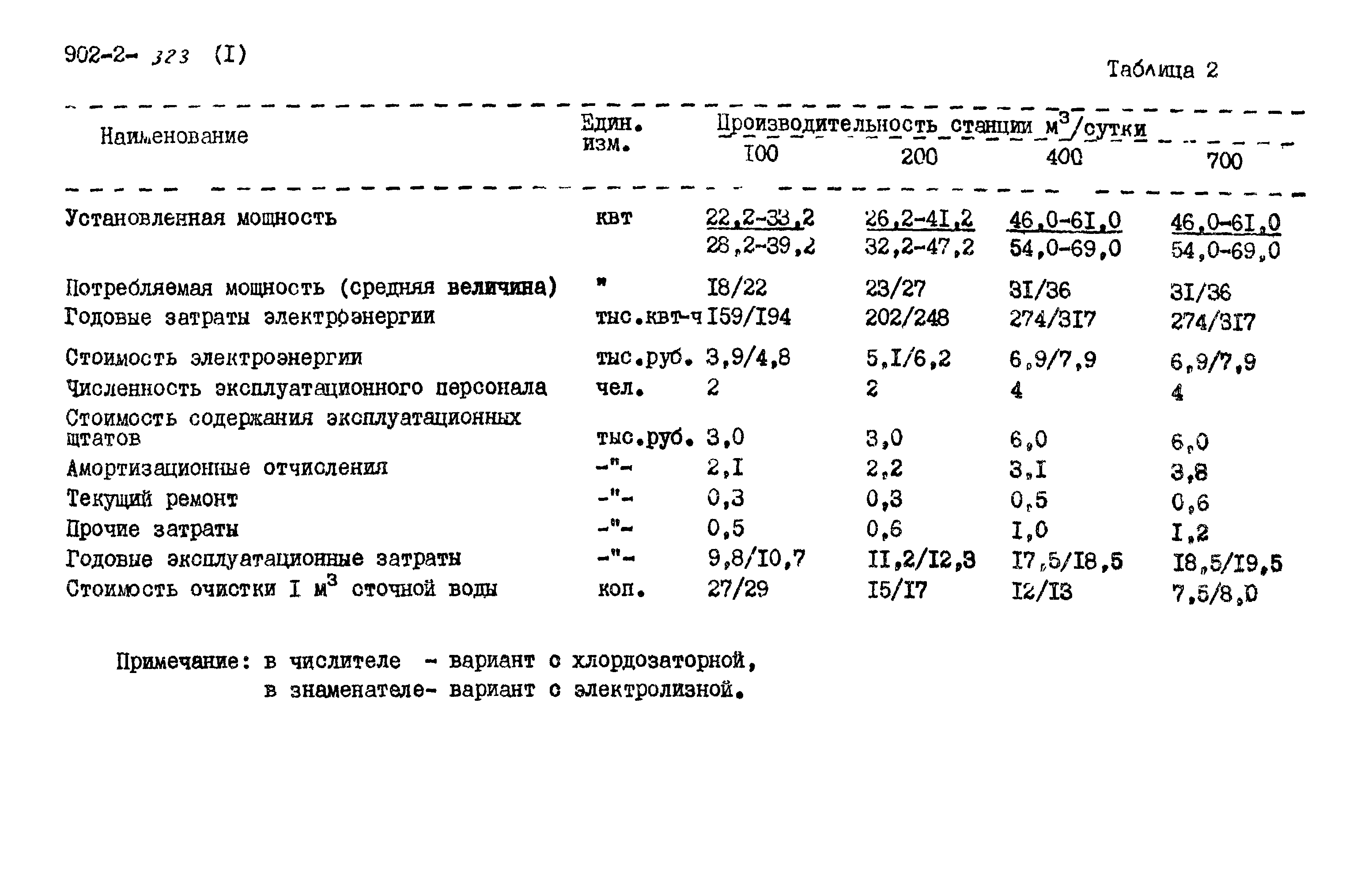 Типовой проект 902-2-320