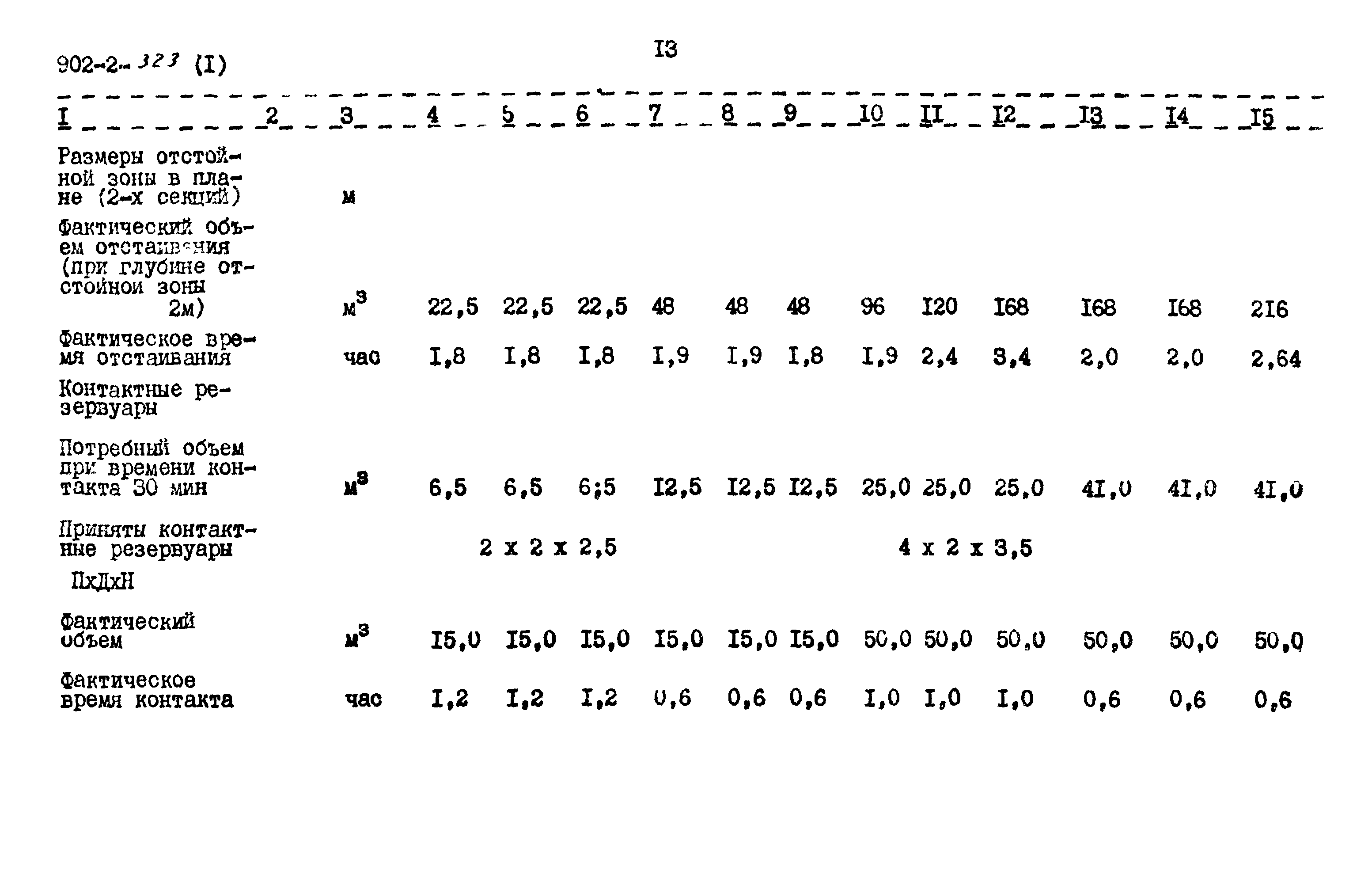 Типовой проект 902-2-321