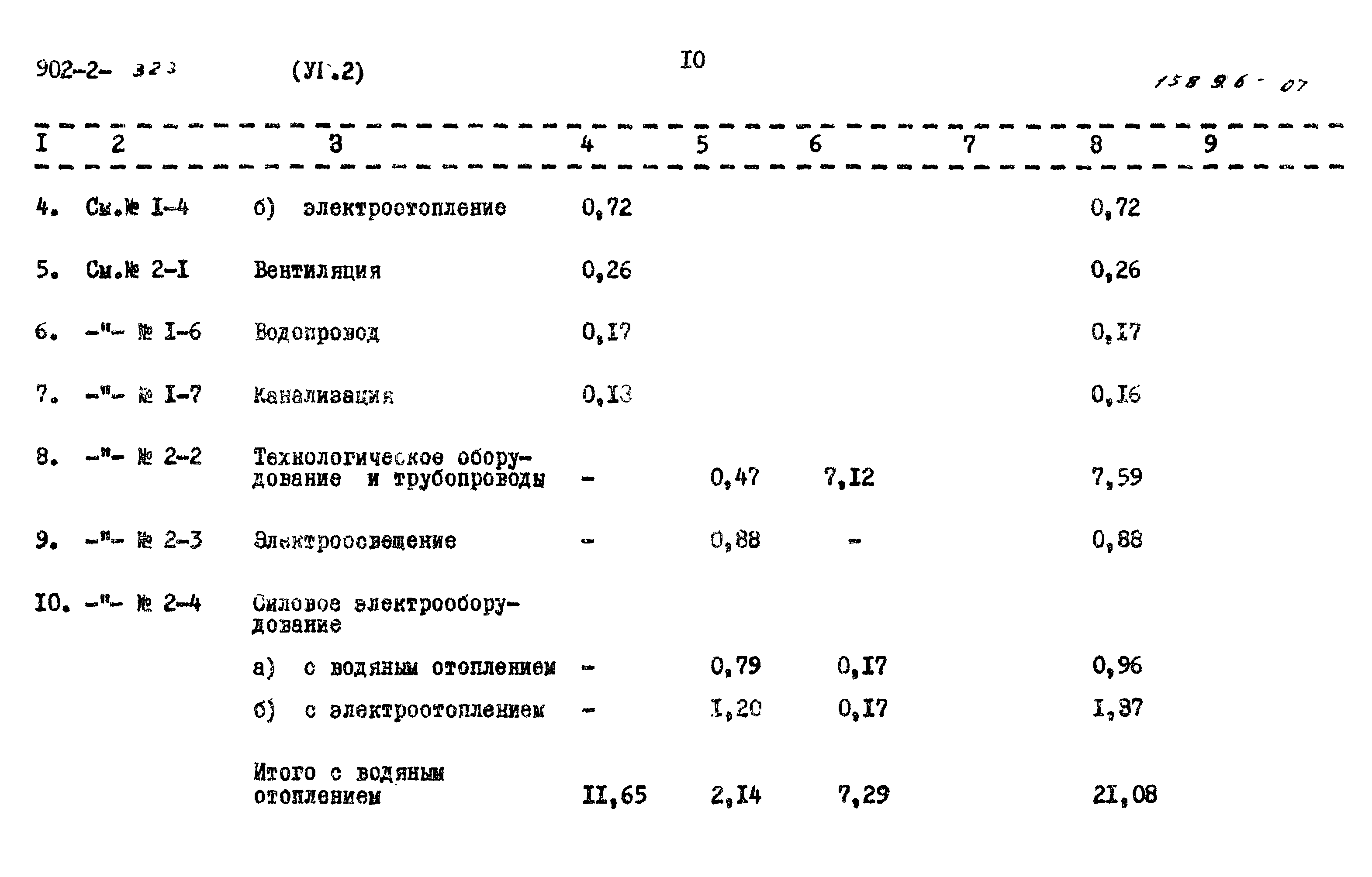 Типовой проект 902-2-323