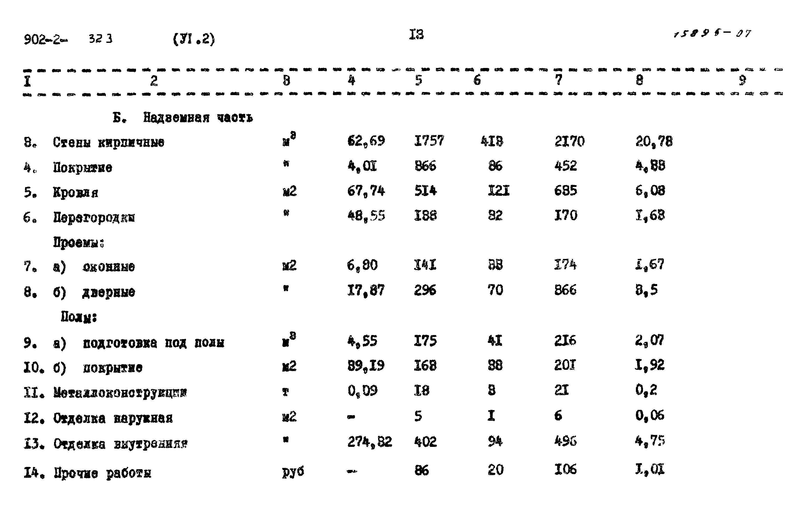 Типовой проект 902-2-323