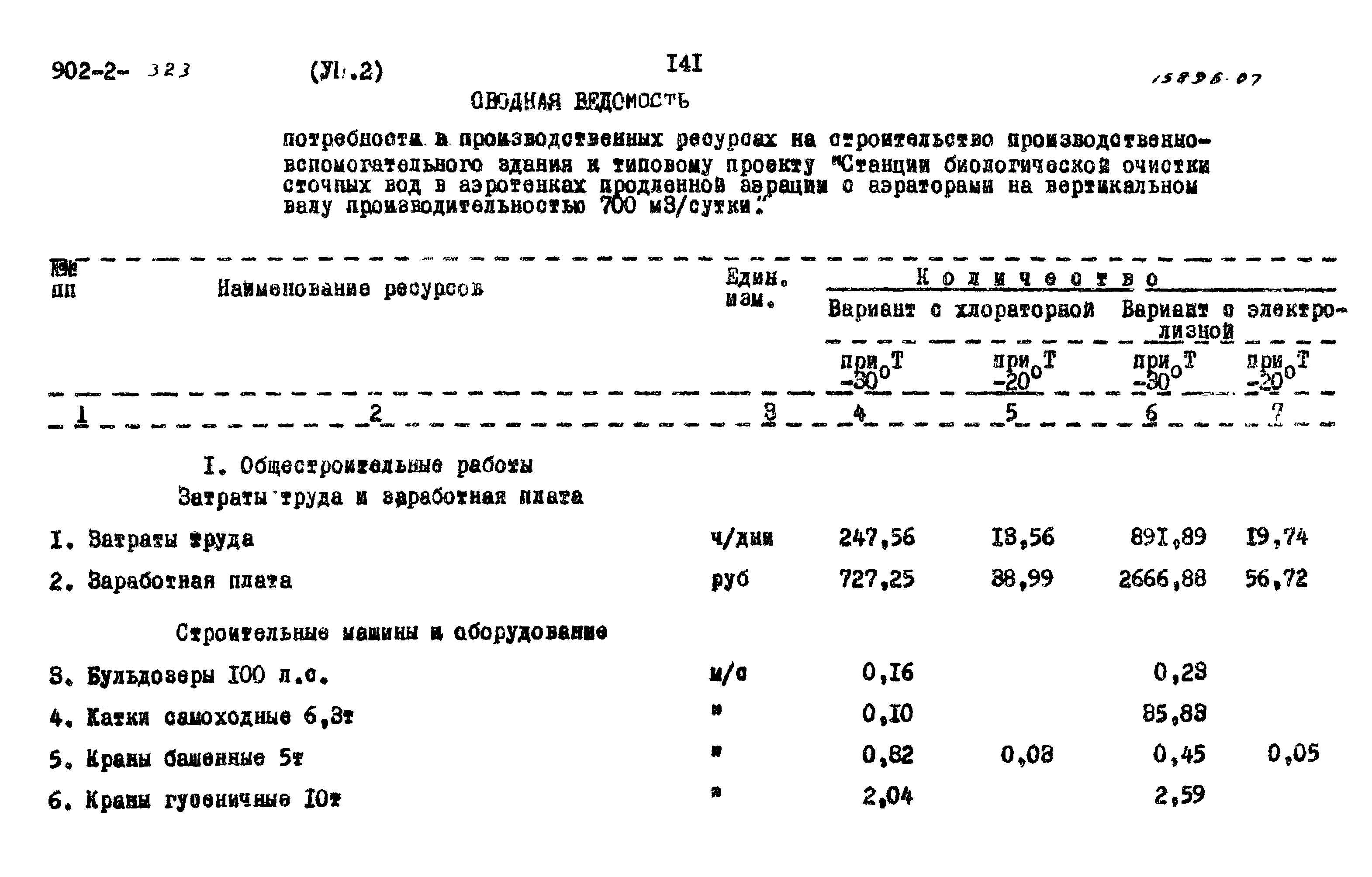 Типовой проект 902-2-323