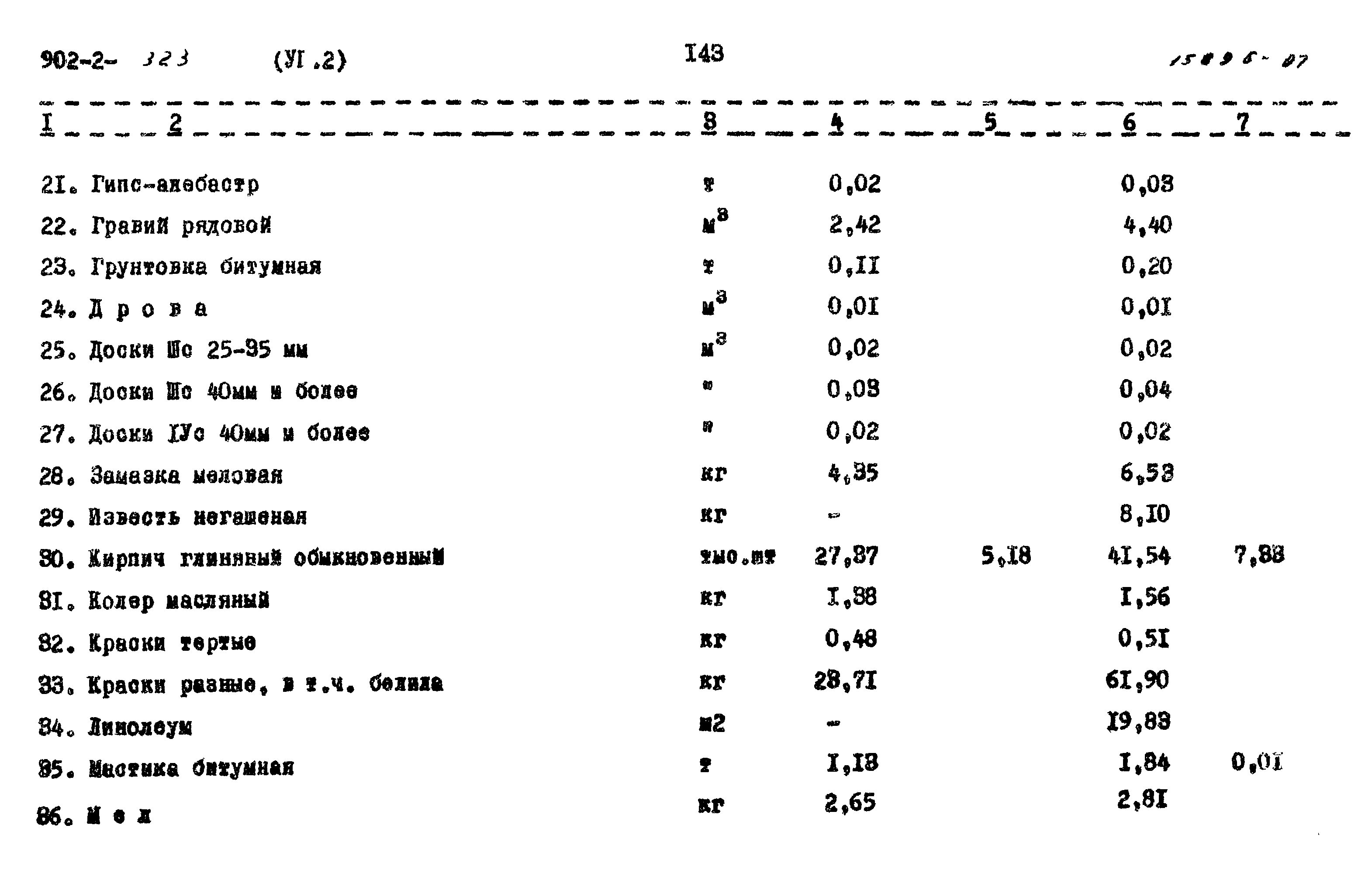 Типовой проект 902-2-323