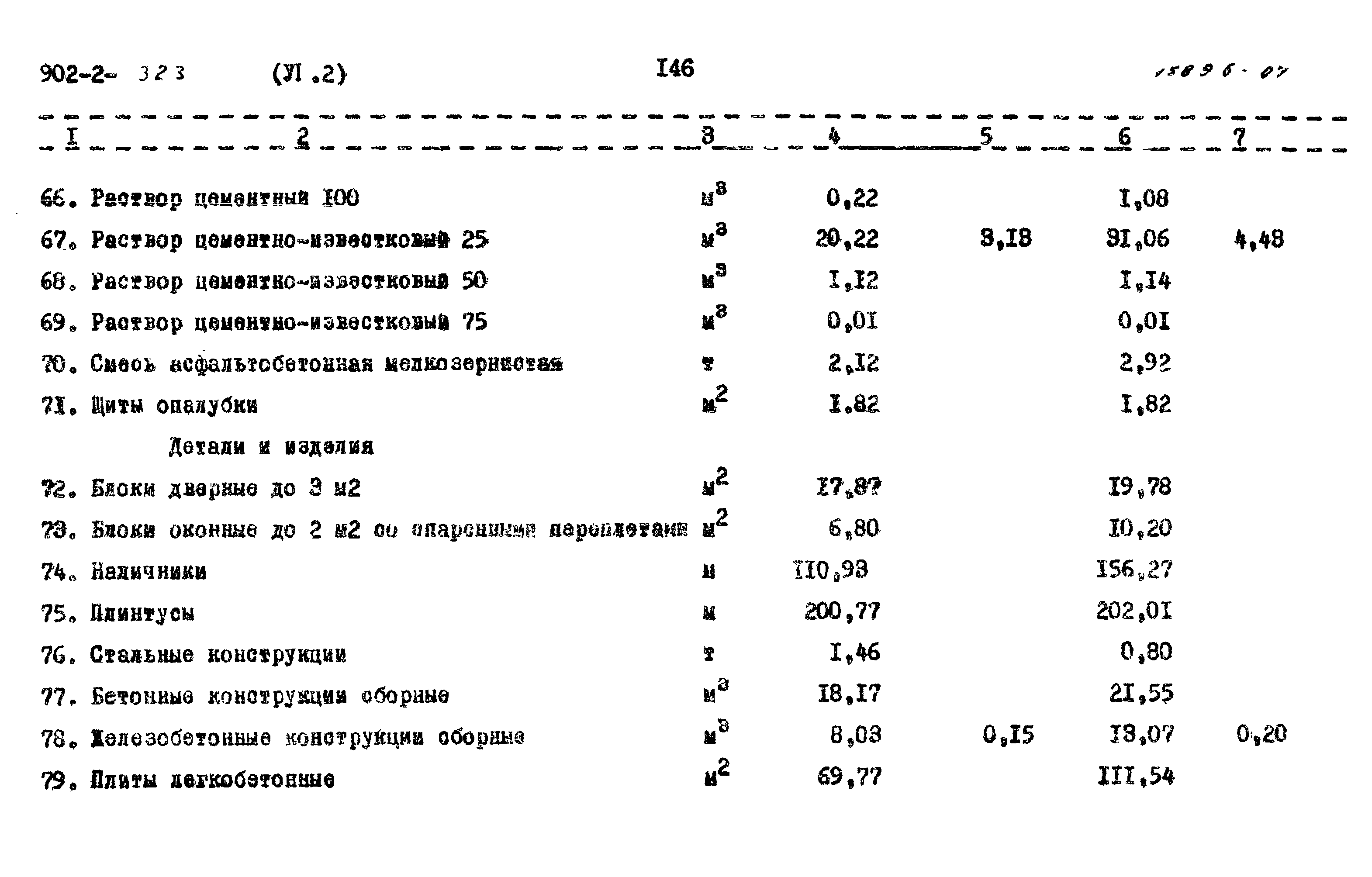 Типовой проект 902-2-323