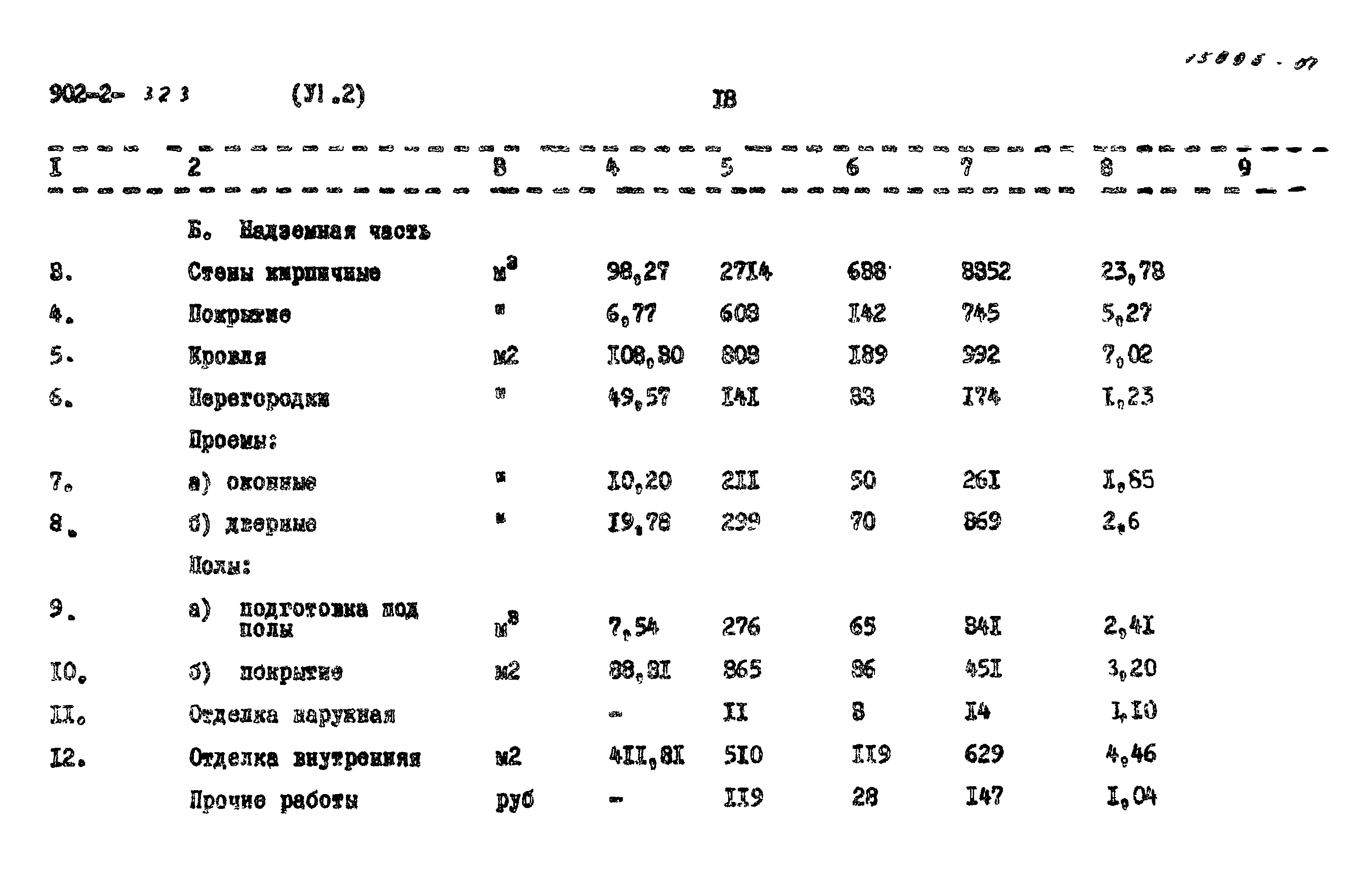 Типовой проект 902-2-323