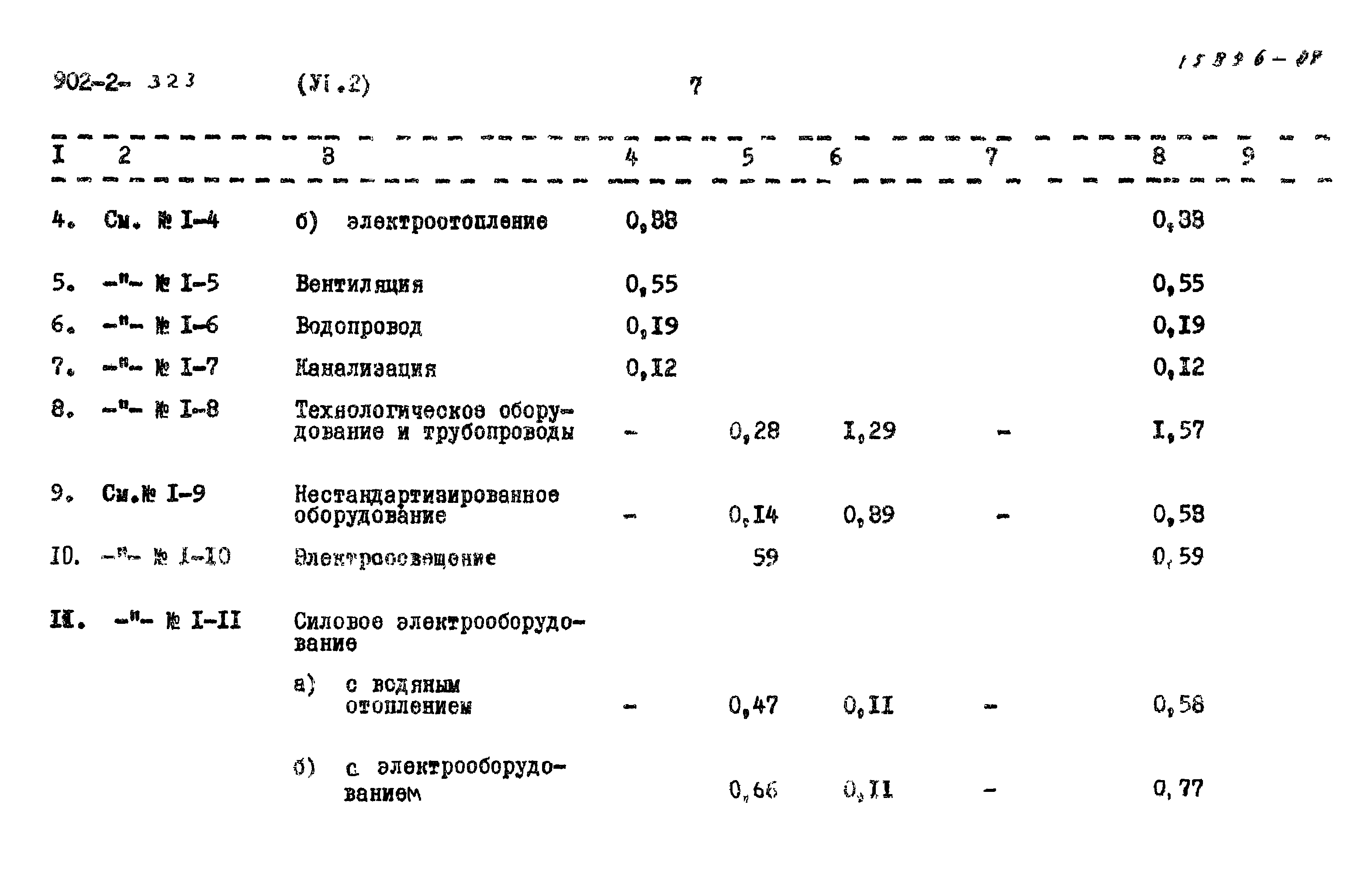 Типовой проект 902-2-323