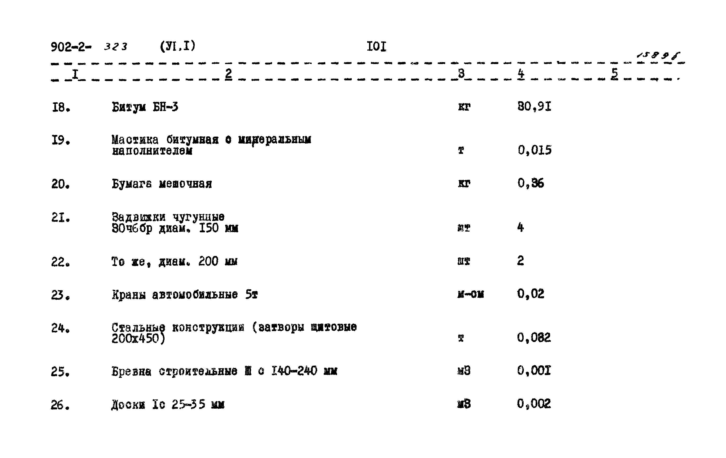 Типовой проект 902-2-323