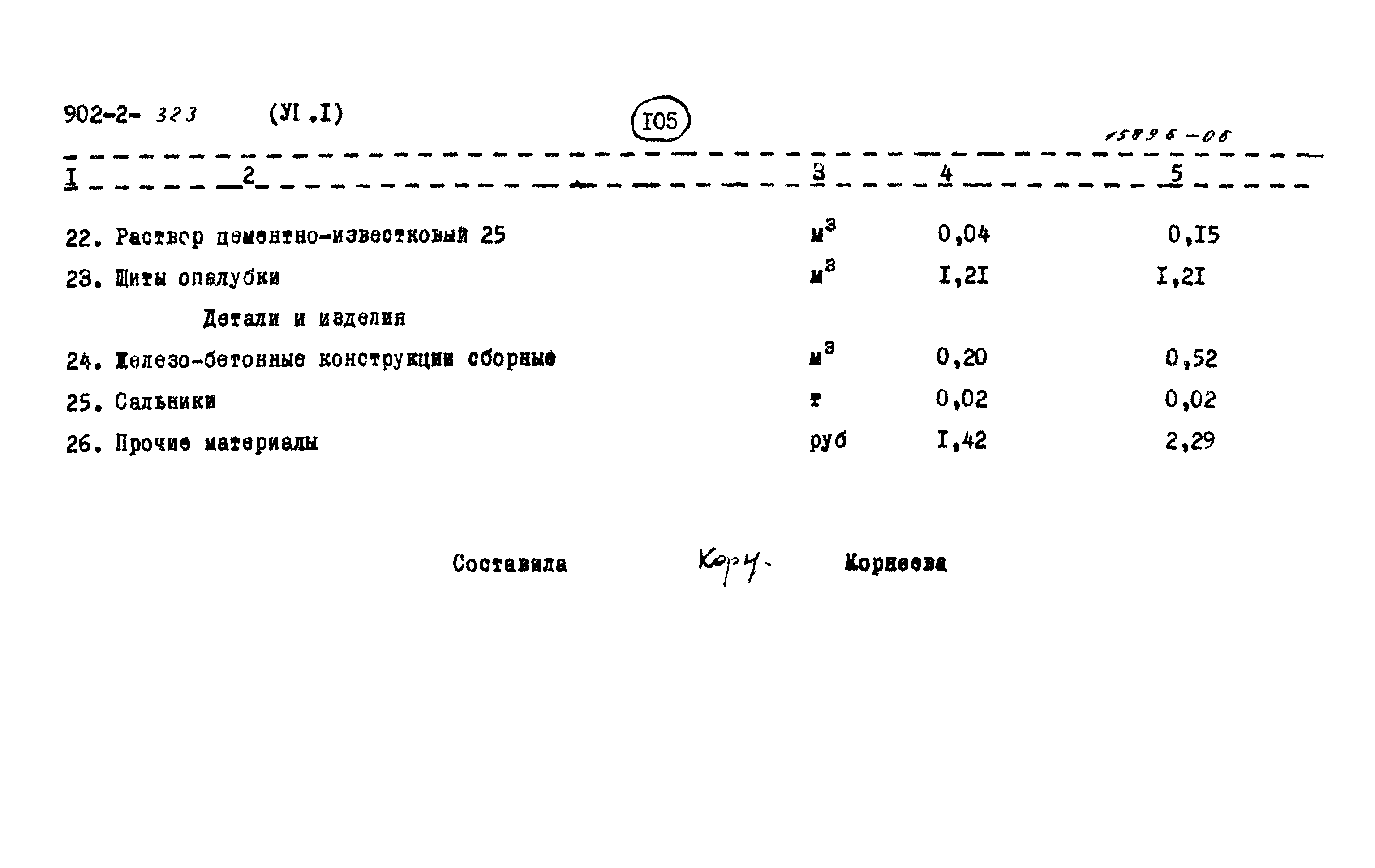 Типовой проект 902-2-323