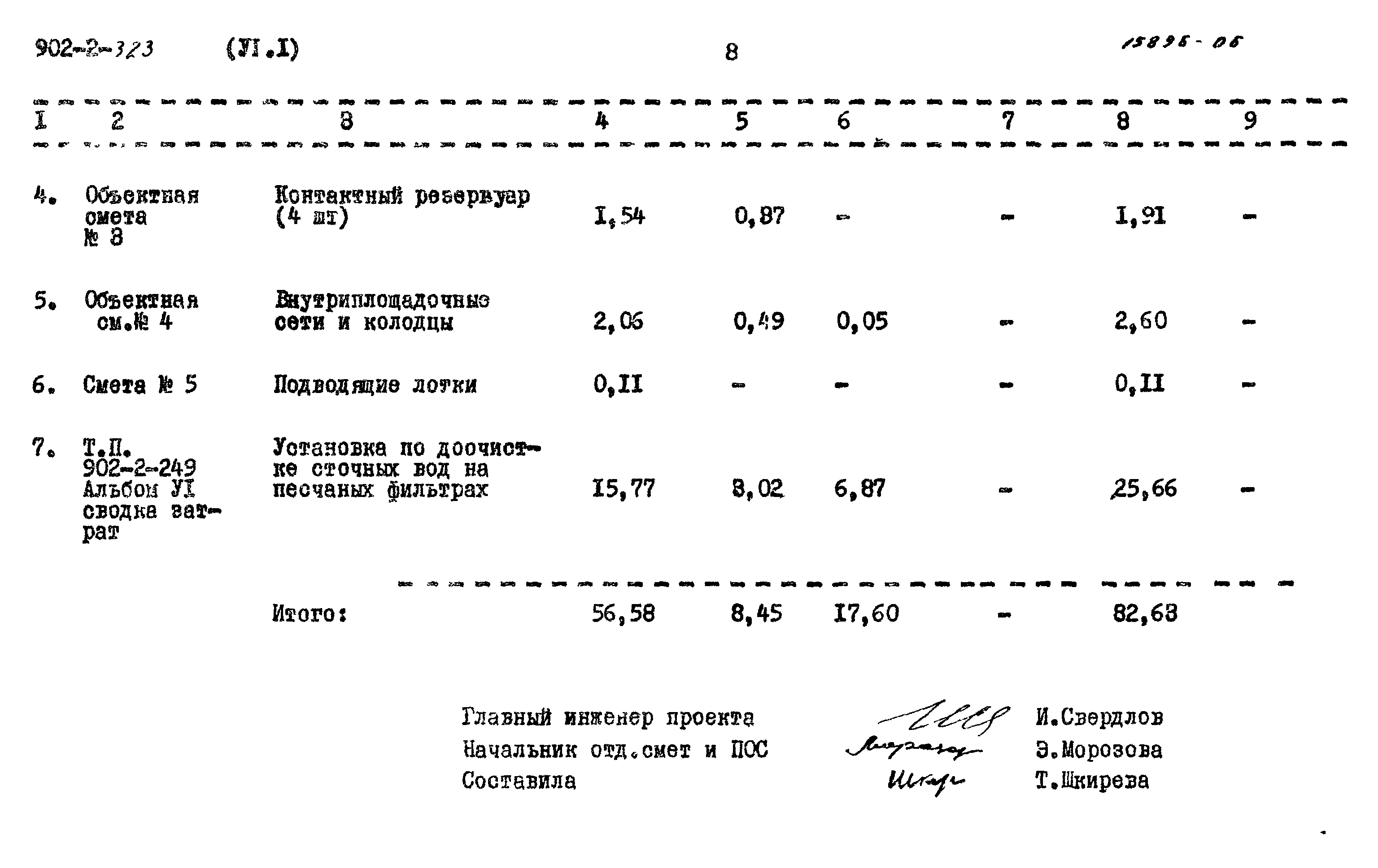 Типовой проект 902-2-323