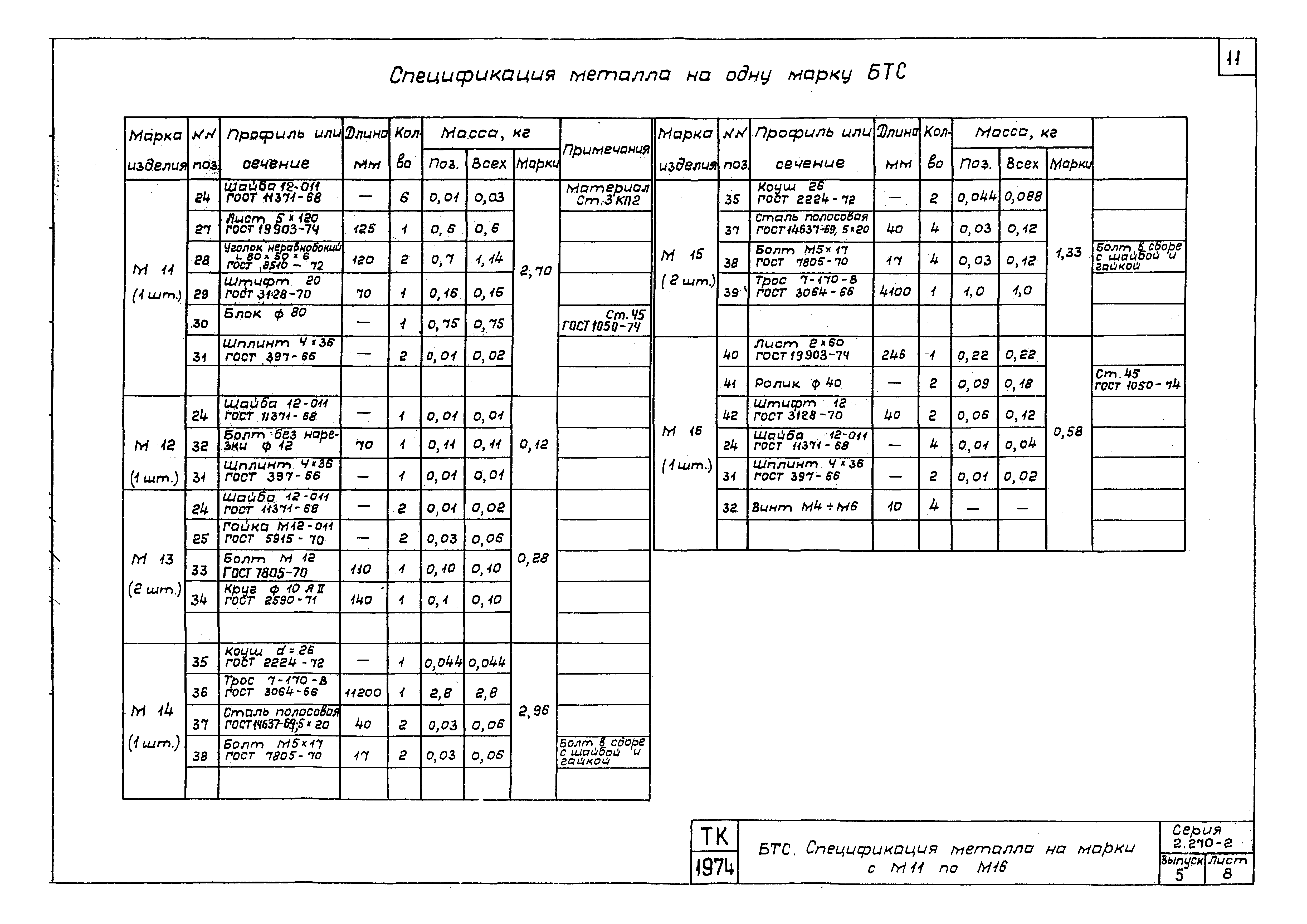 Серия 2.270-2