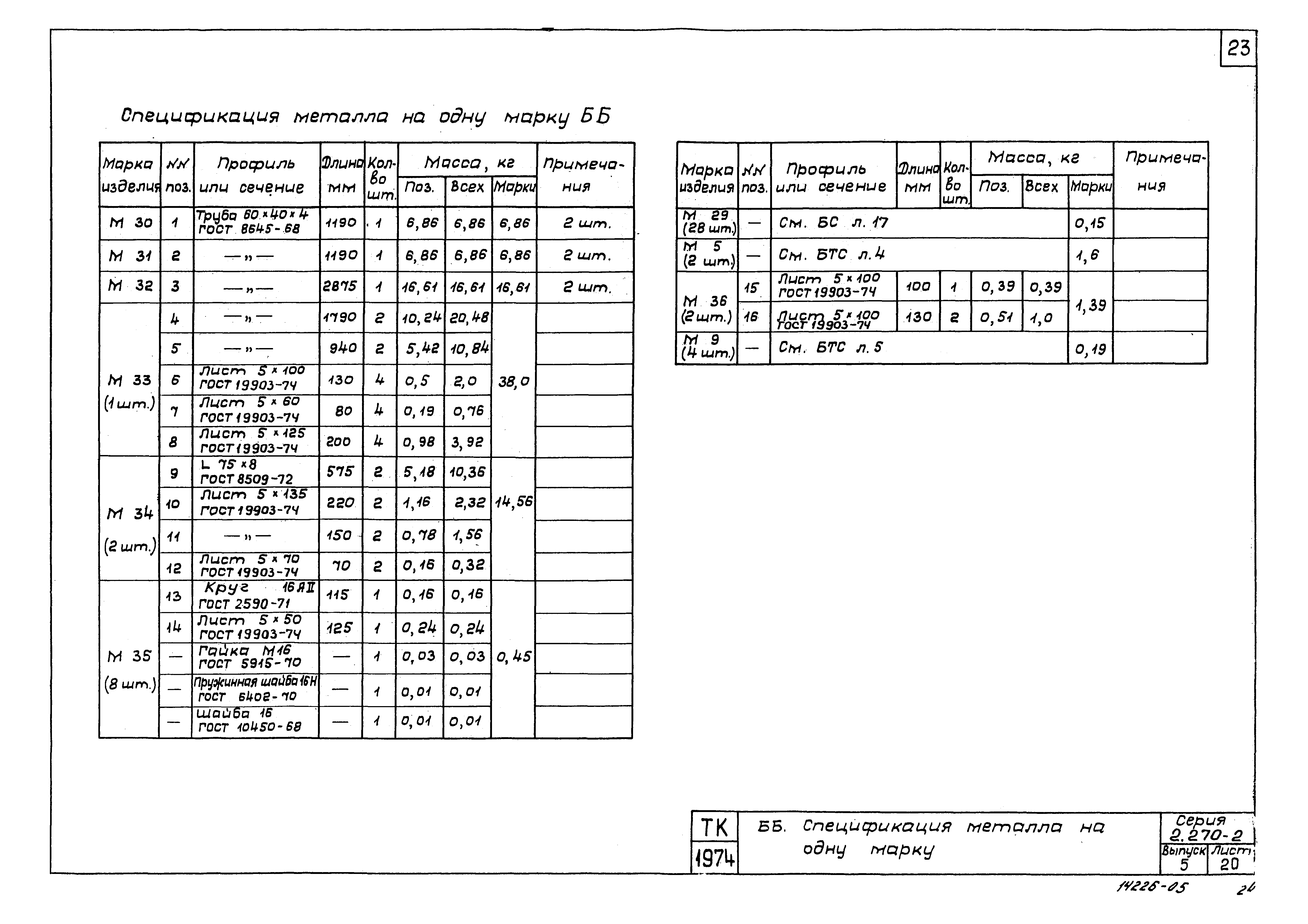 Серия 2.270-2