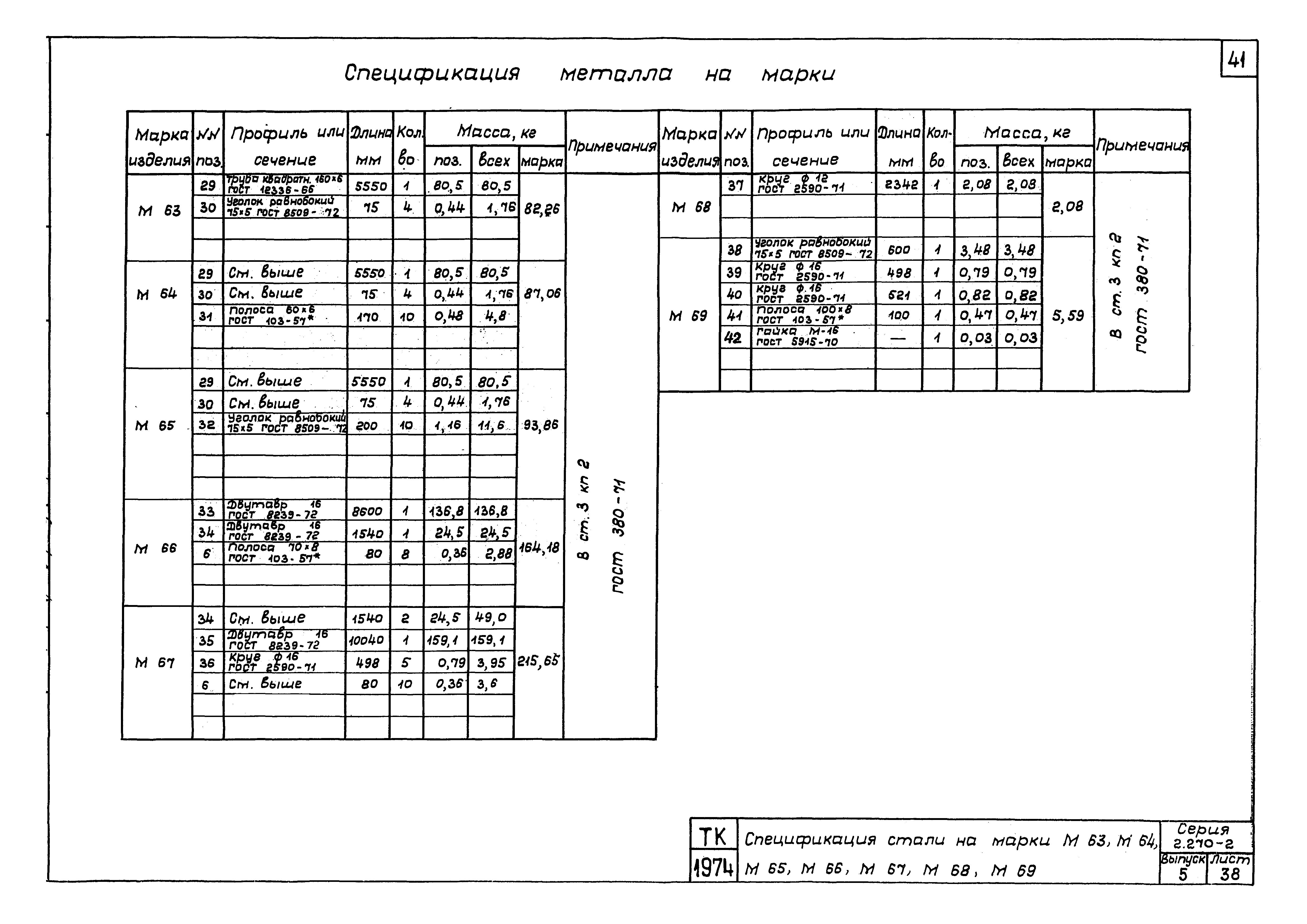 Серия 2.270-2