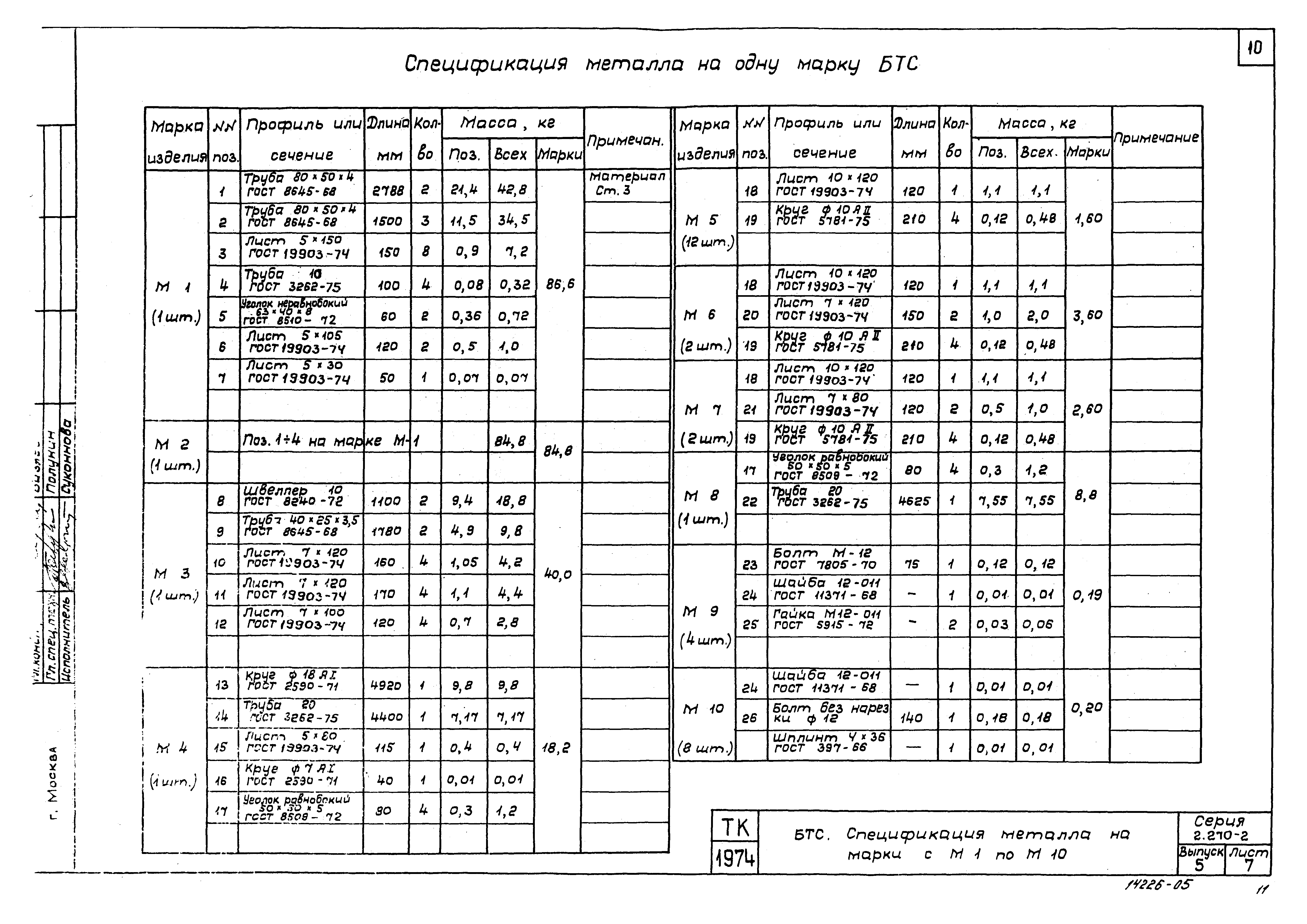 Серия 2.270-2