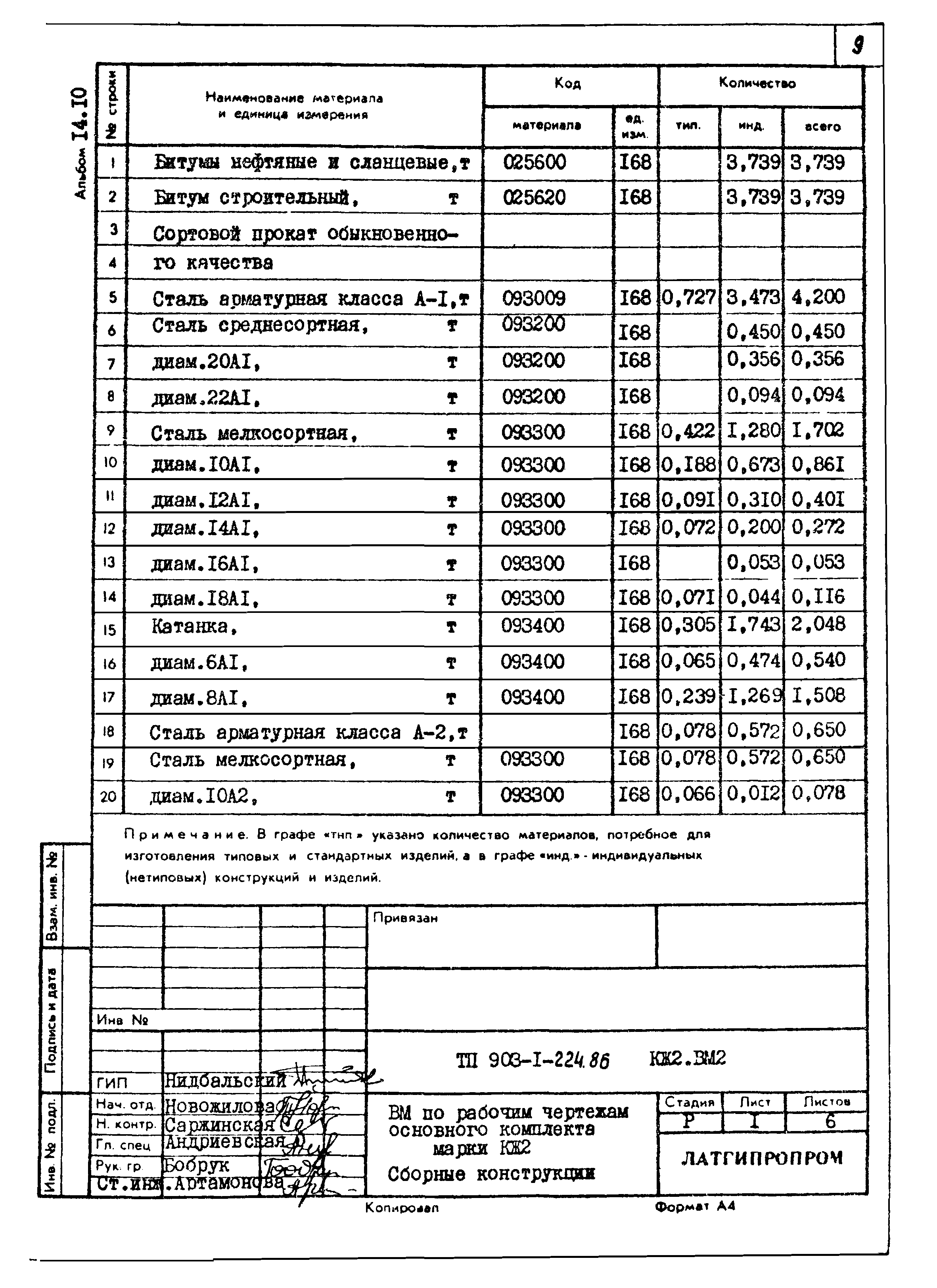 Типовой проект 903-1-225.86