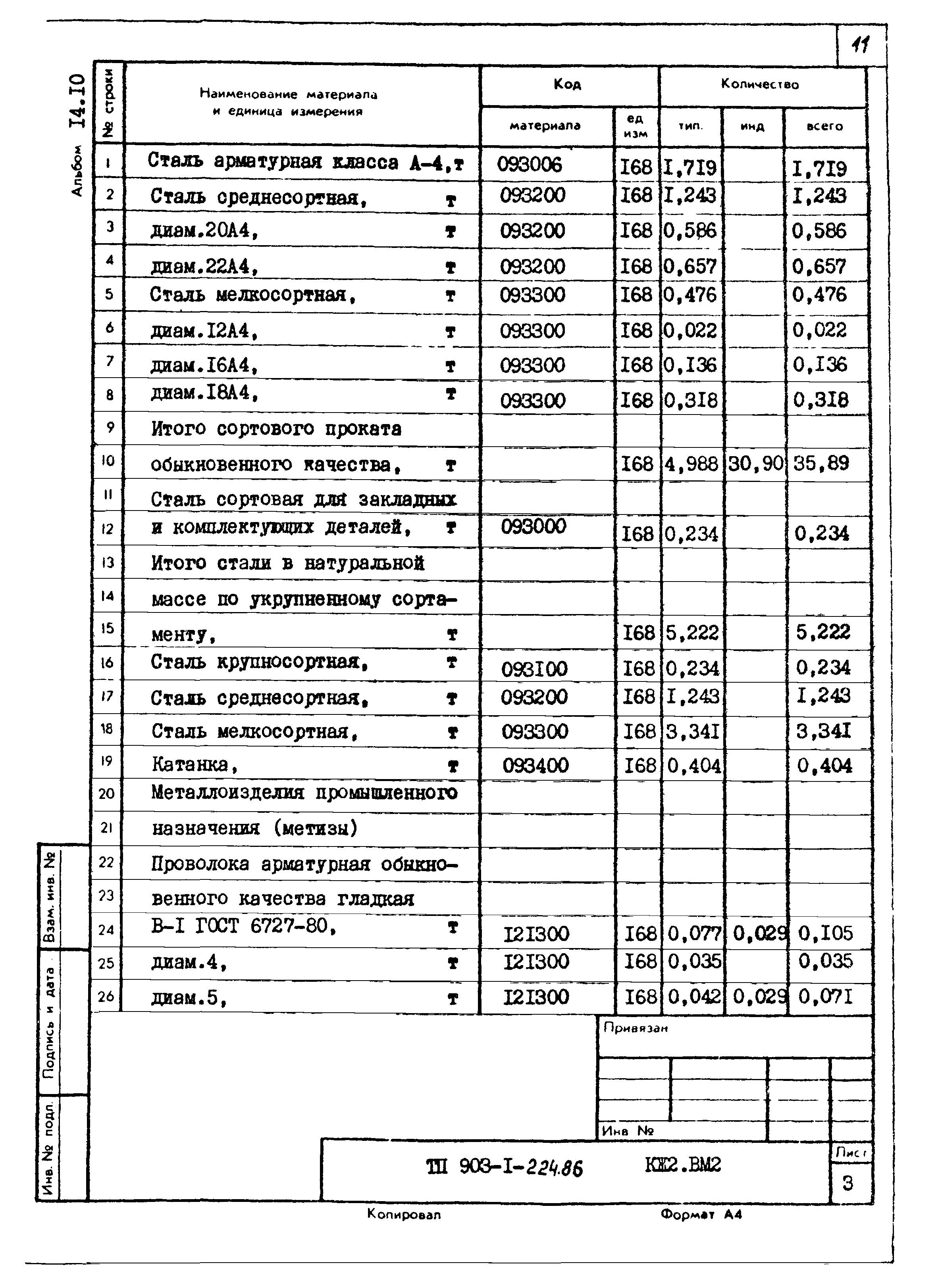 Типовой проект 903-1-225.86