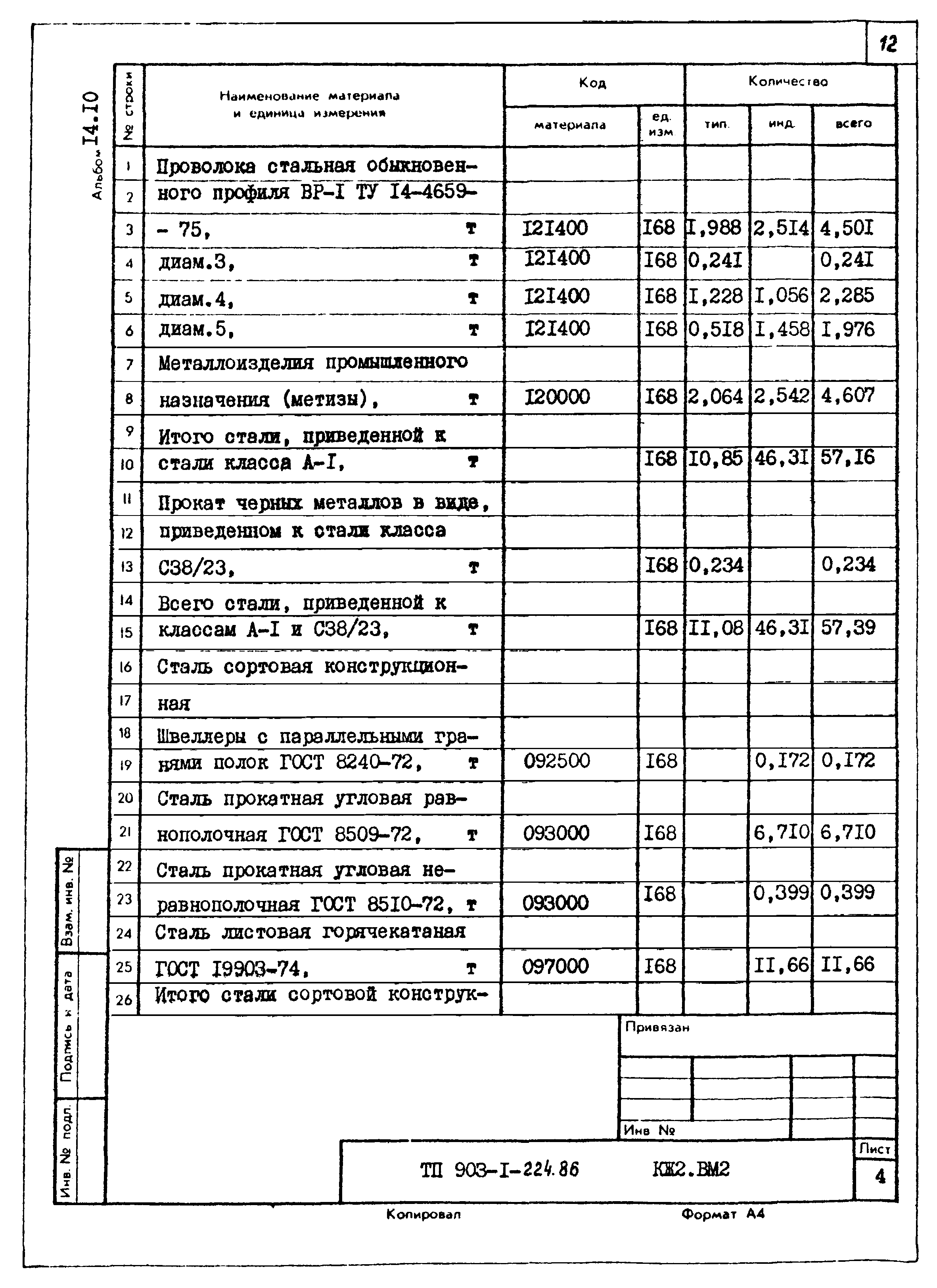 Типовой проект 903-1-225.86