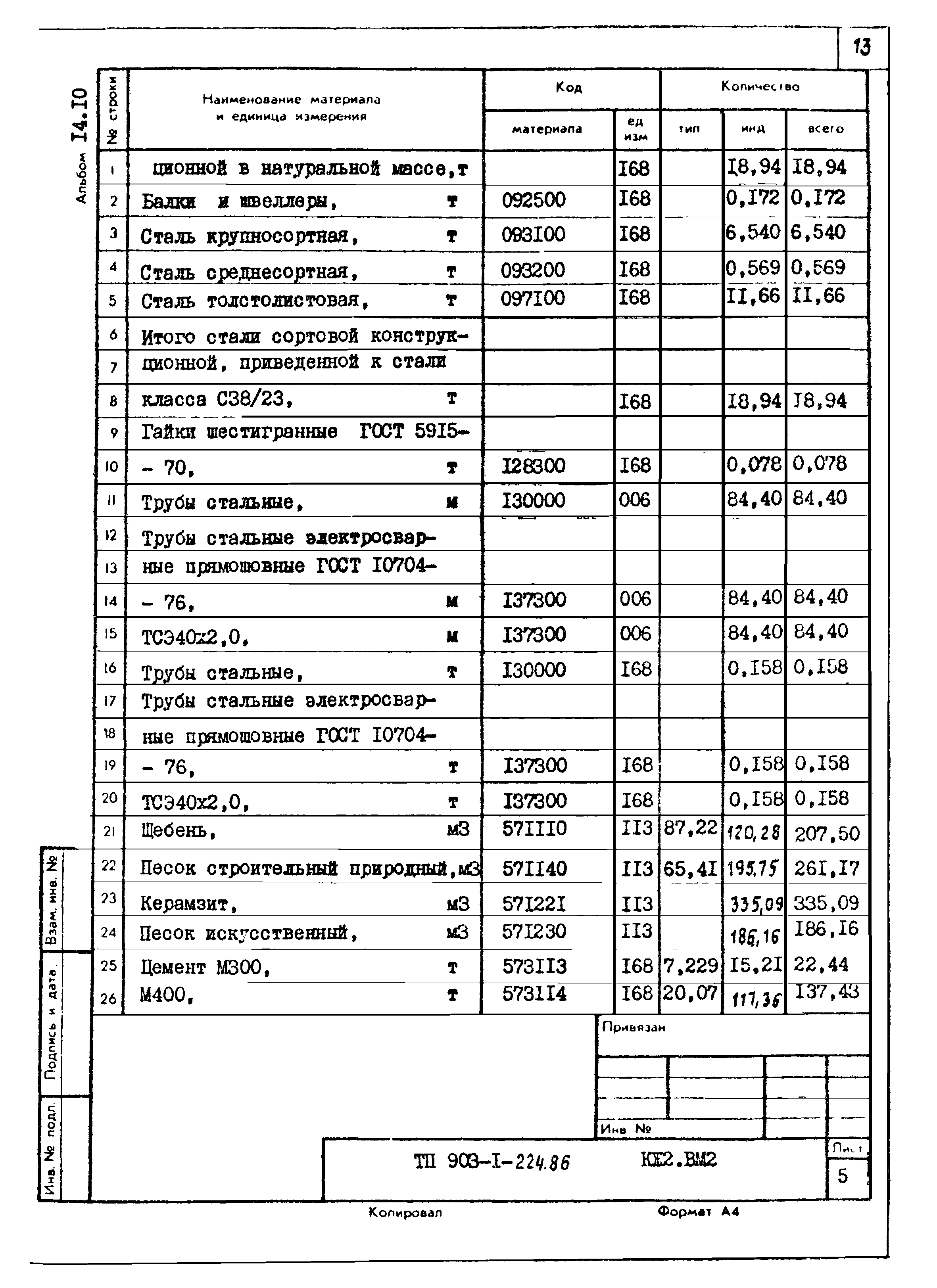 Типовой проект 903-1-225.86