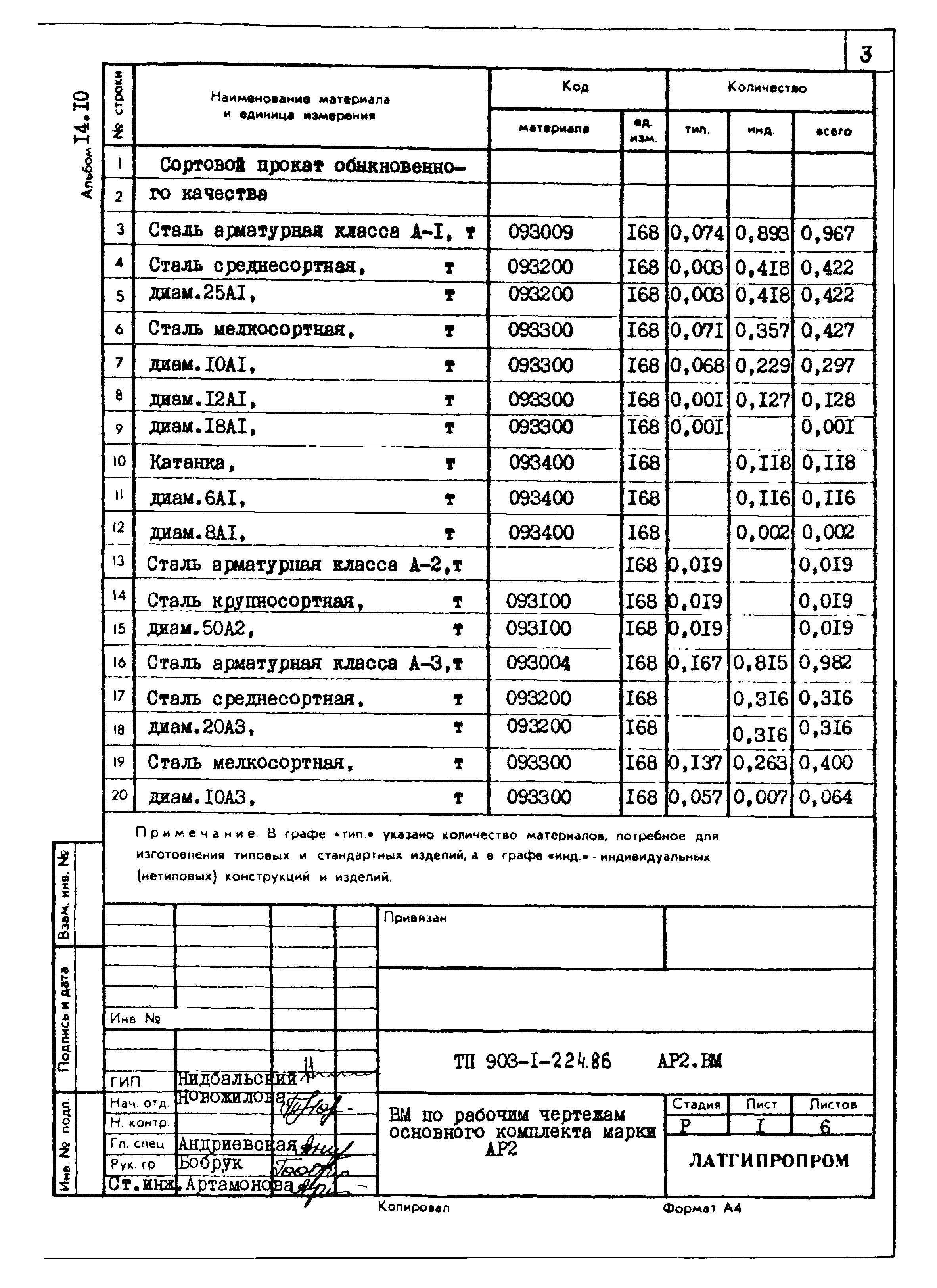 Типовой проект 903-1-225.86