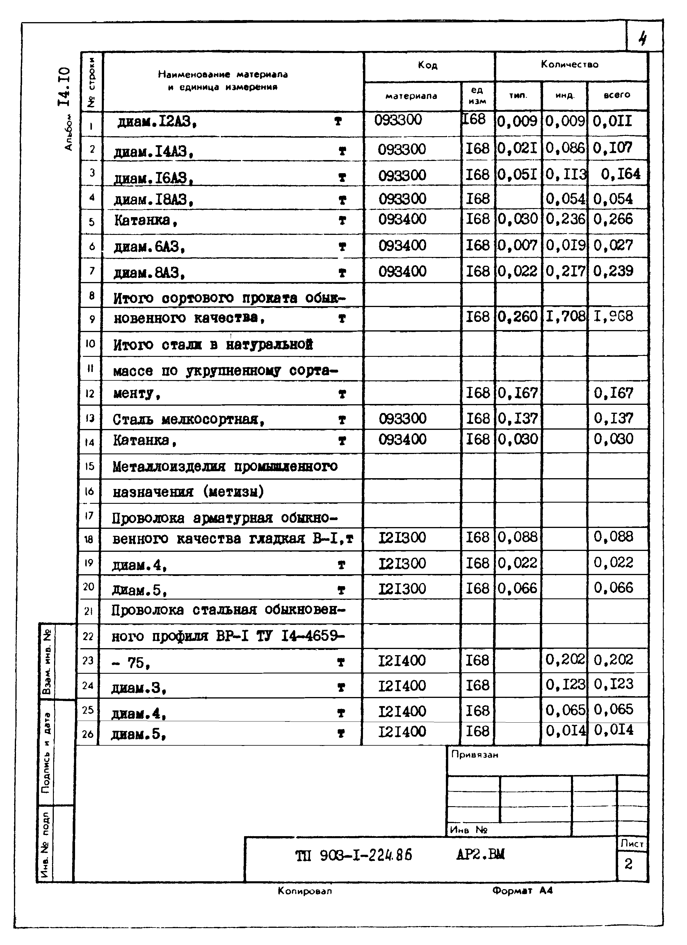 Типовой проект 903-1-225.86