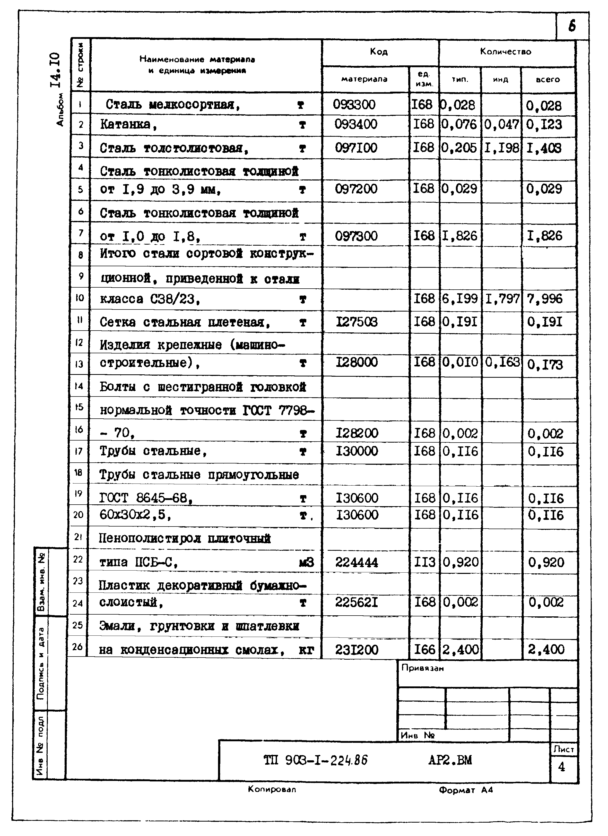 Типовой проект 903-1-225.86