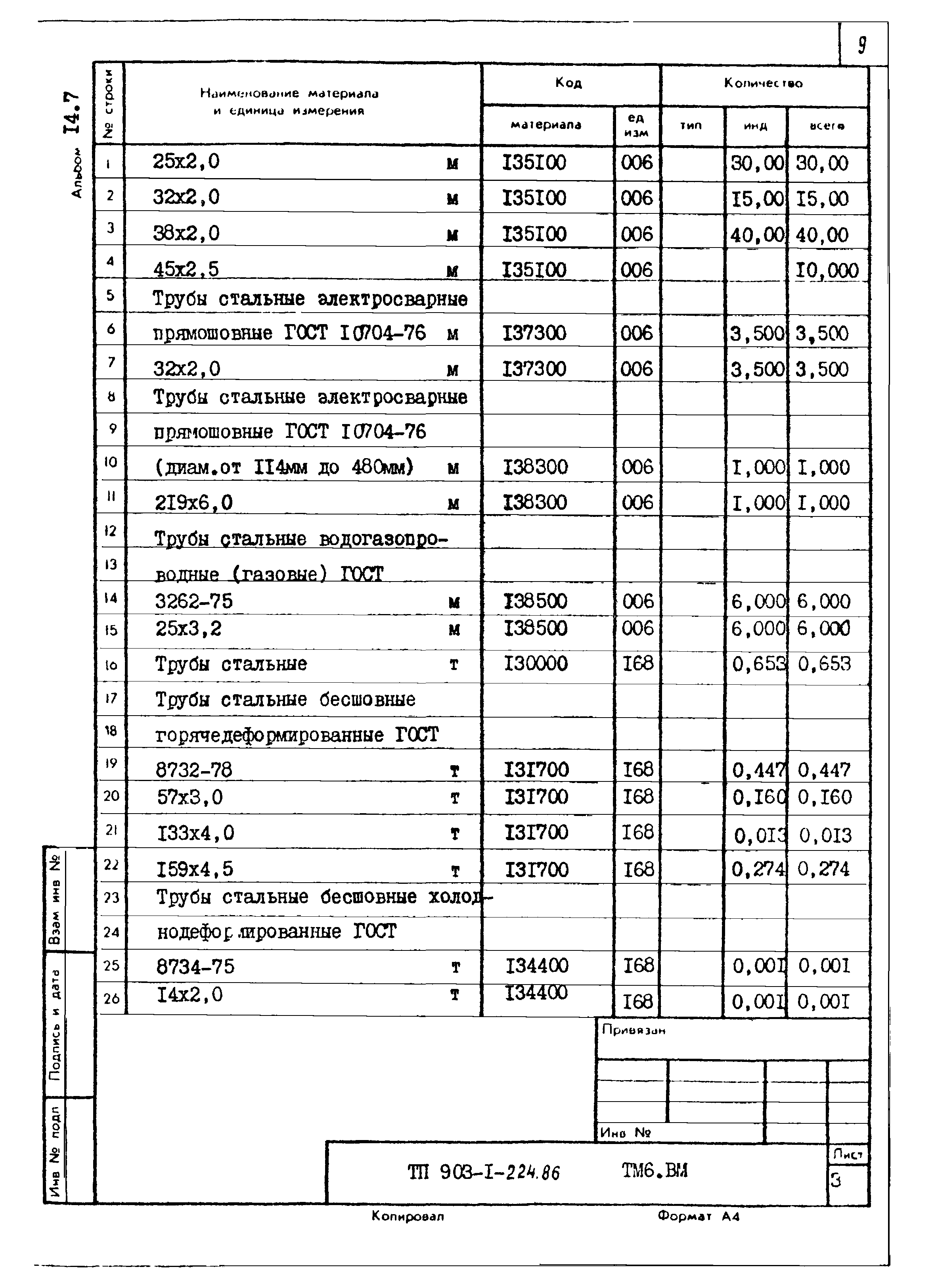 Типовой проект 903-1-225.86