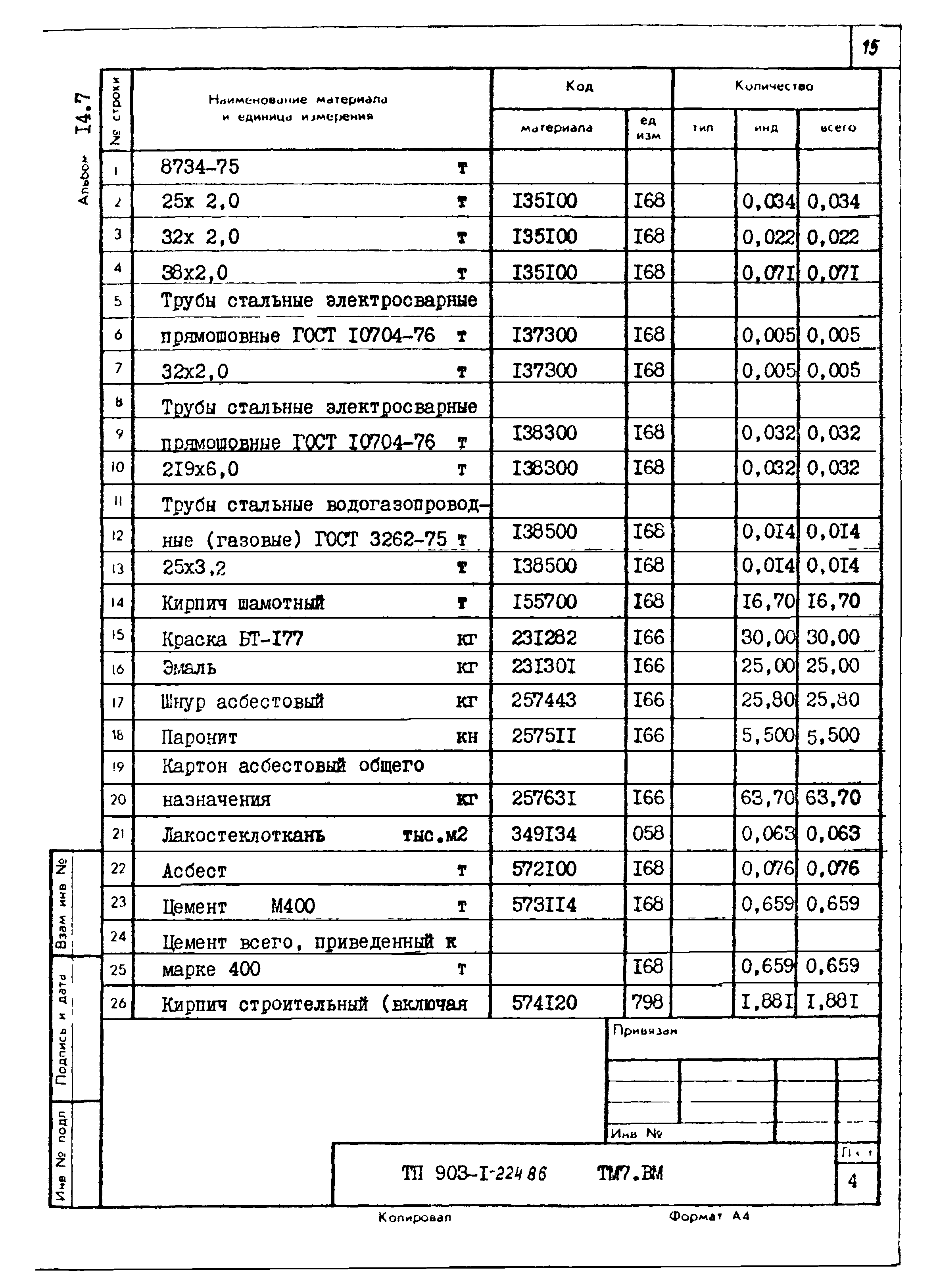 Типовой проект 903-1-225.86