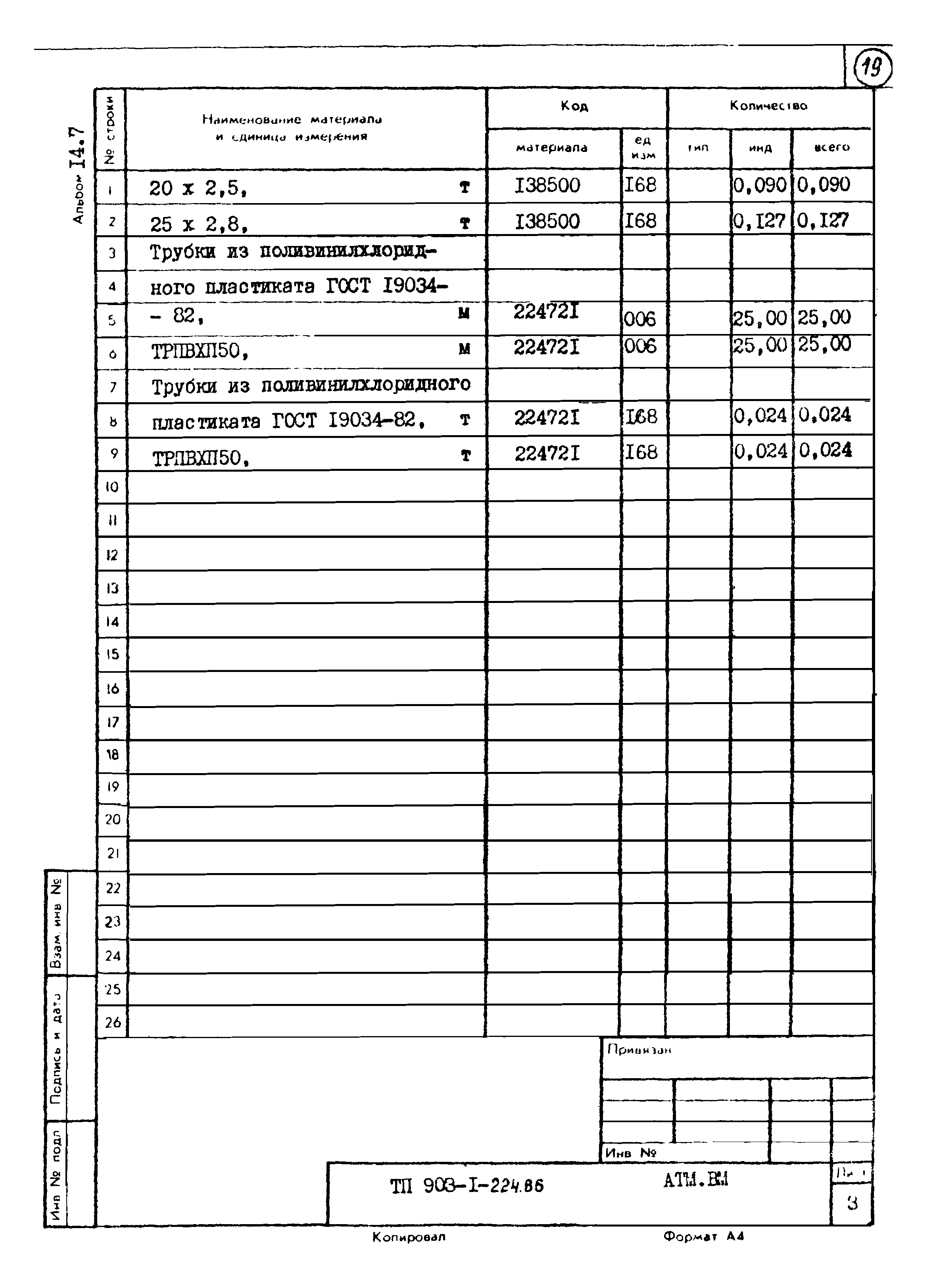 Типовой проект 903-1-225.86