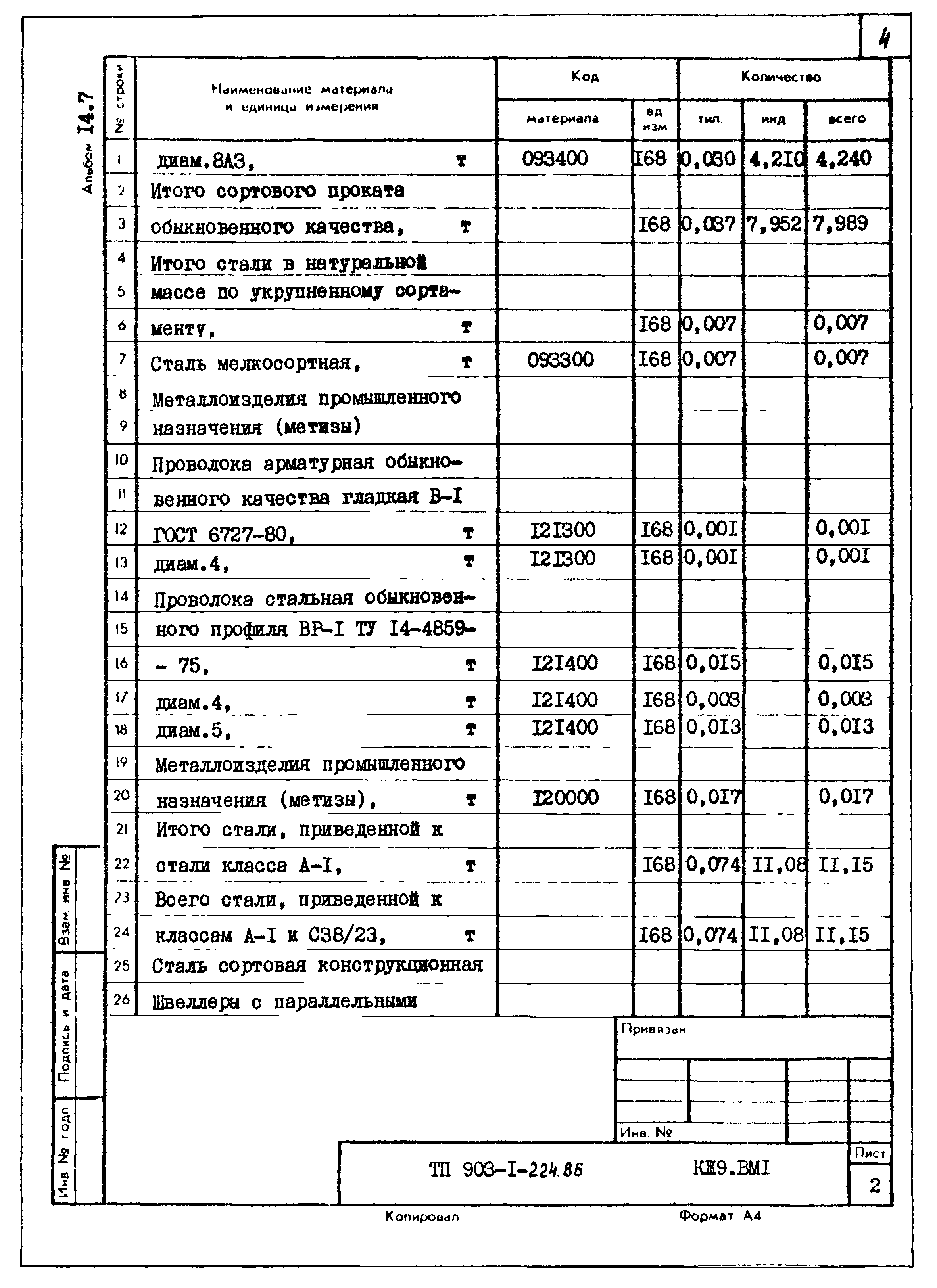 Типовой проект 903-1-225.86