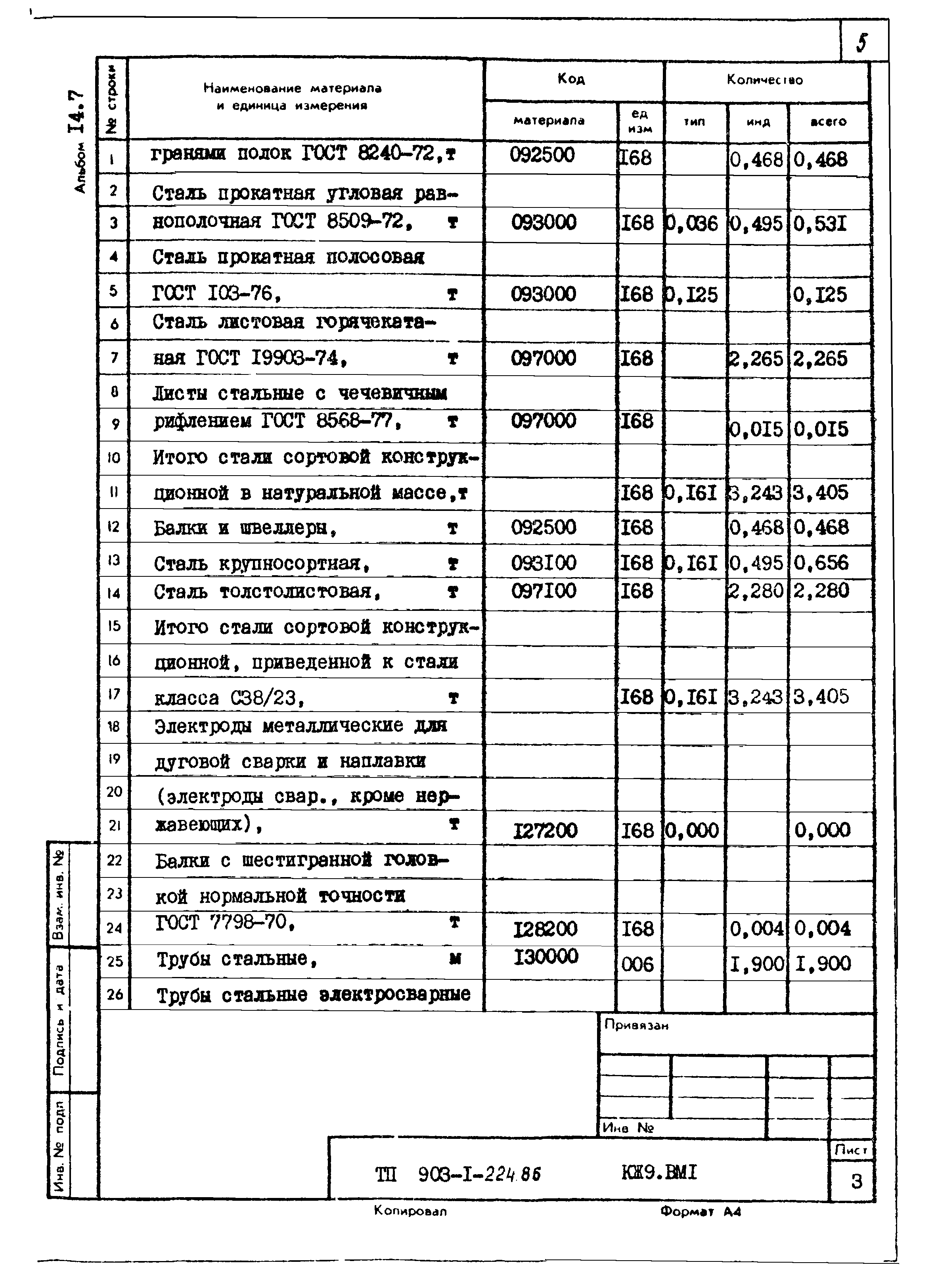 Типовой проект 903-1-225.86