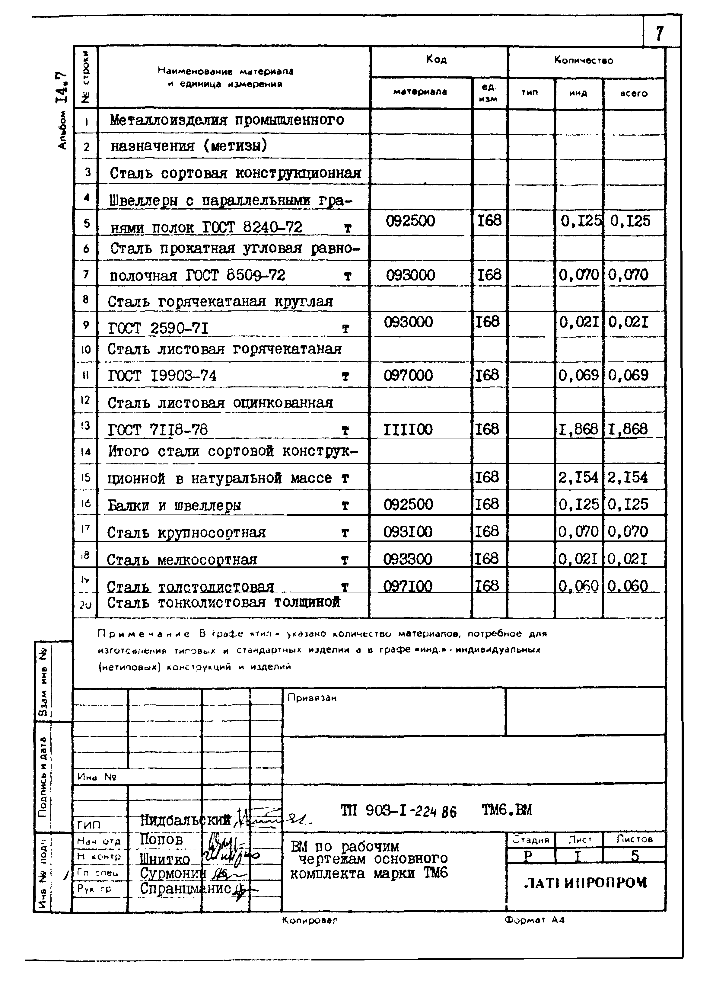 Типовой проект 903-1-225.86